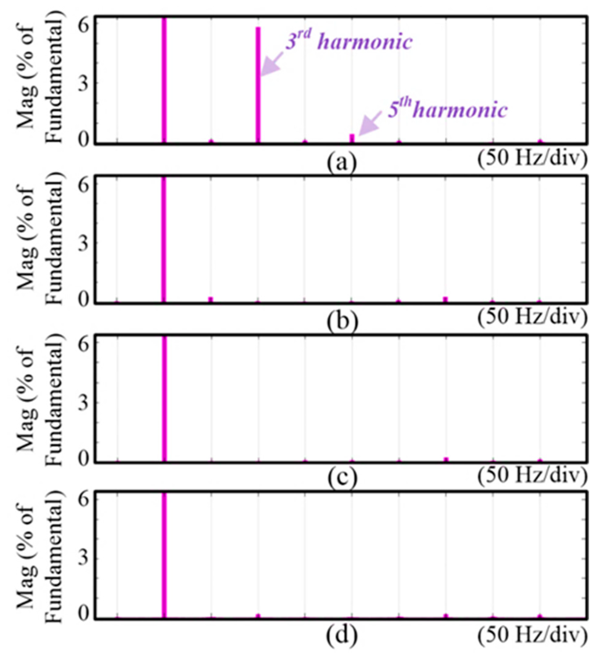 Energies Free Full Text Predictive Direct Power Control For Dual Active Bridge Multilevel Inverter Based On Conservative Power Theory Html Energies Free Full Text Predictive Direct Power Control For Dual Active Bridge Multilevel Inverter Based On Conservative Power Theory Html