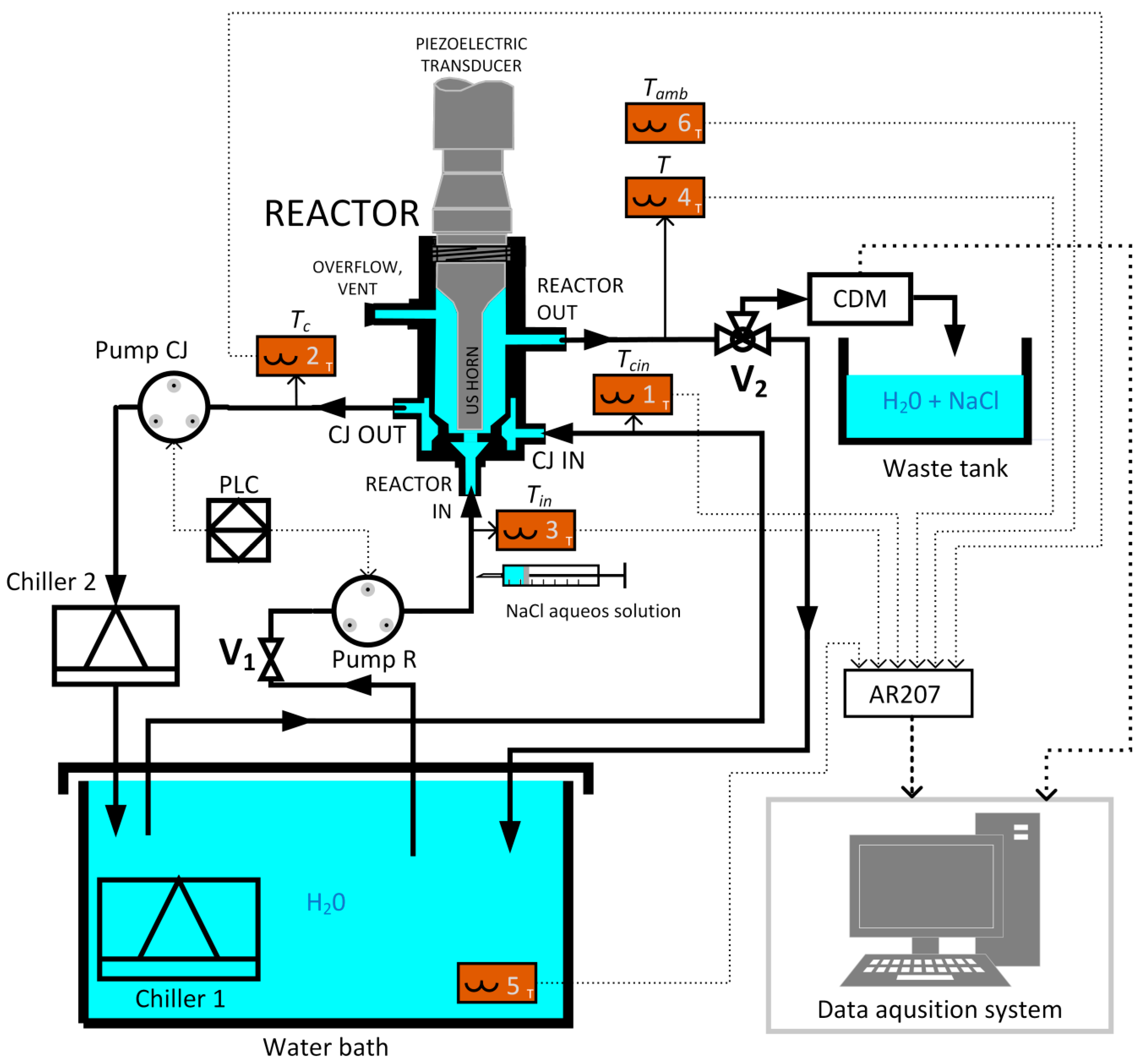 Energies | Free Full-Text | On-Line Estimation of the Ultrasonic Power in a  Continuous Flow Sonochemical Reactor