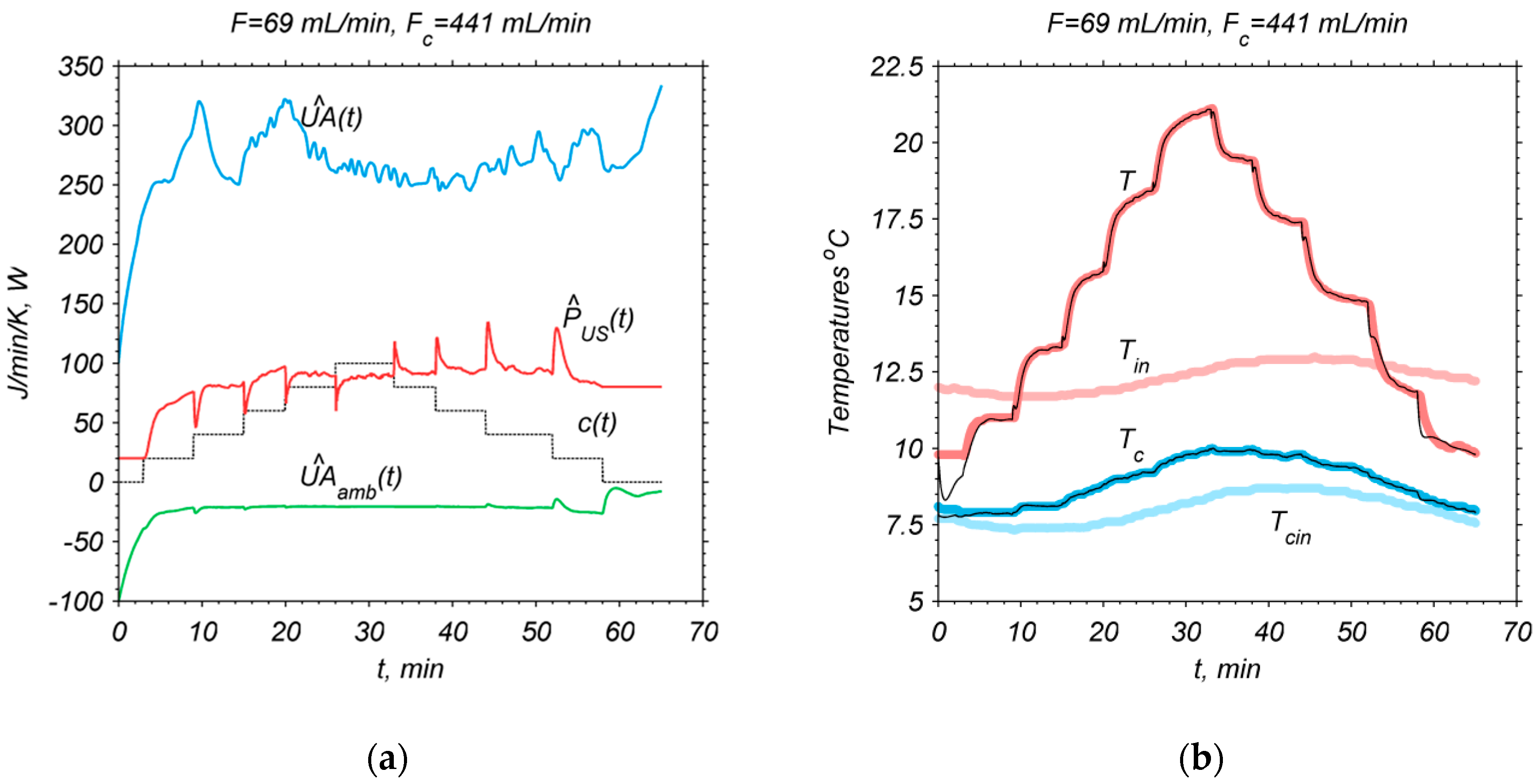 Energies 13 02952 g005