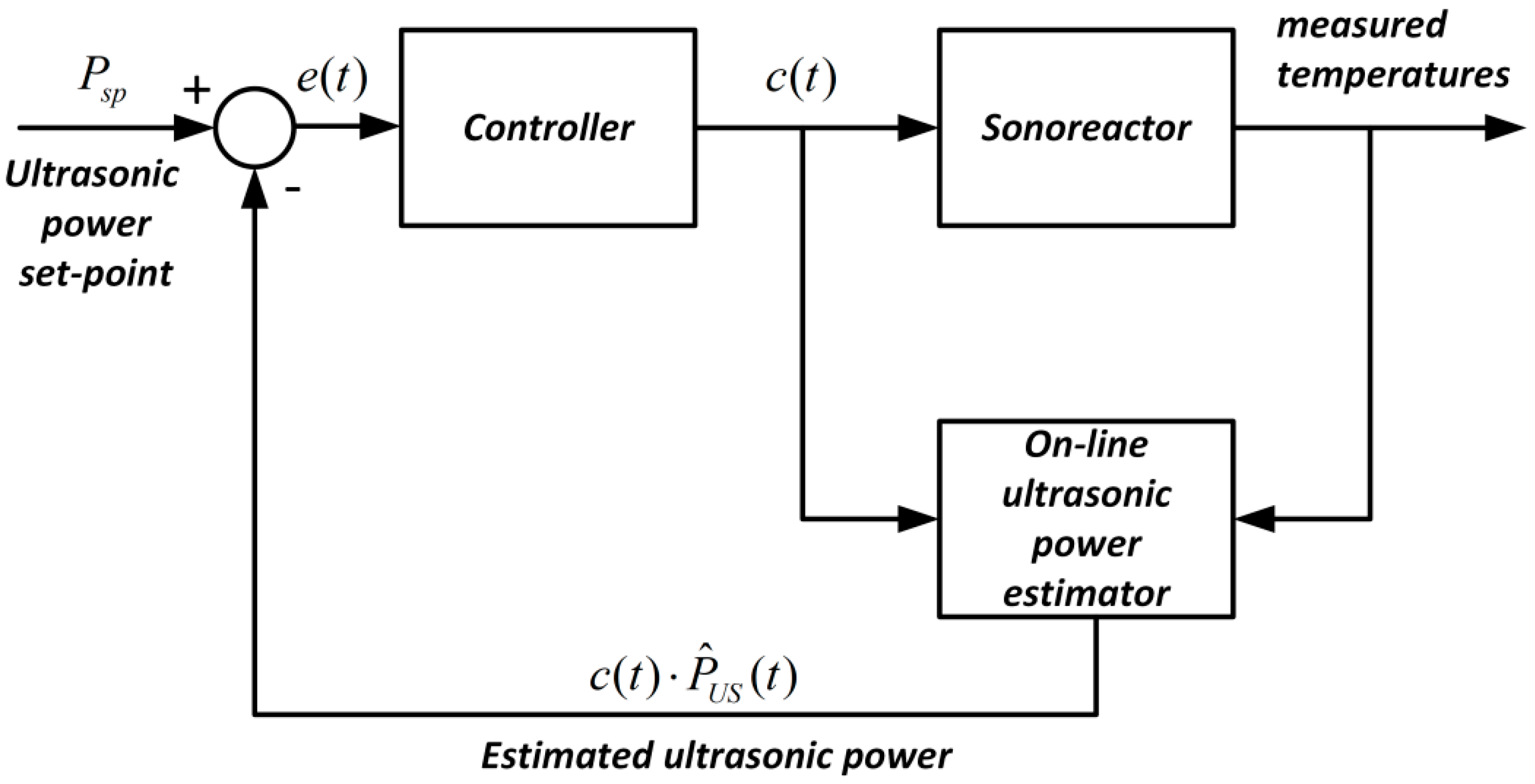 Energies 13 02952 g006