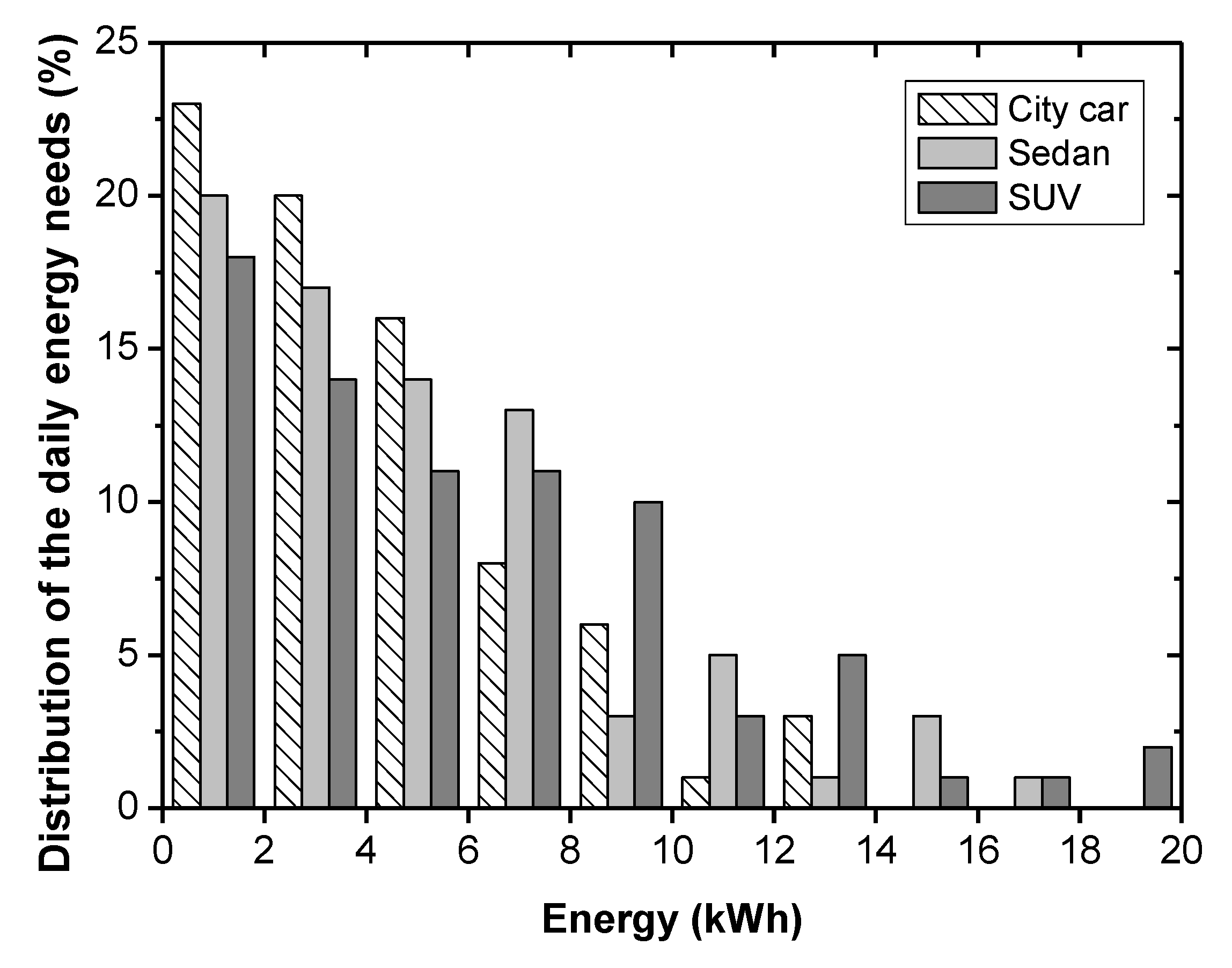 Energies 13 02954 g004