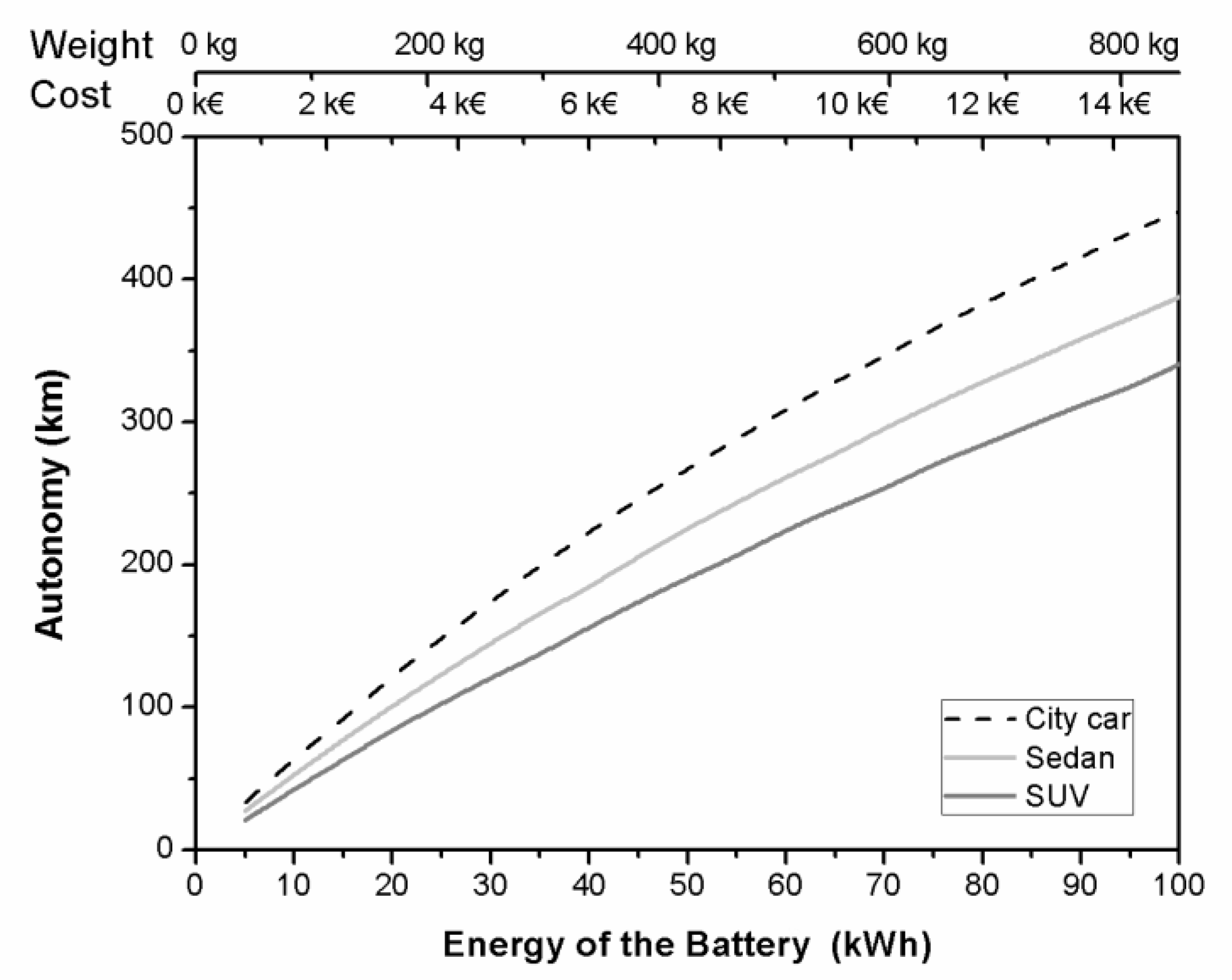Energies 13 02954 g006