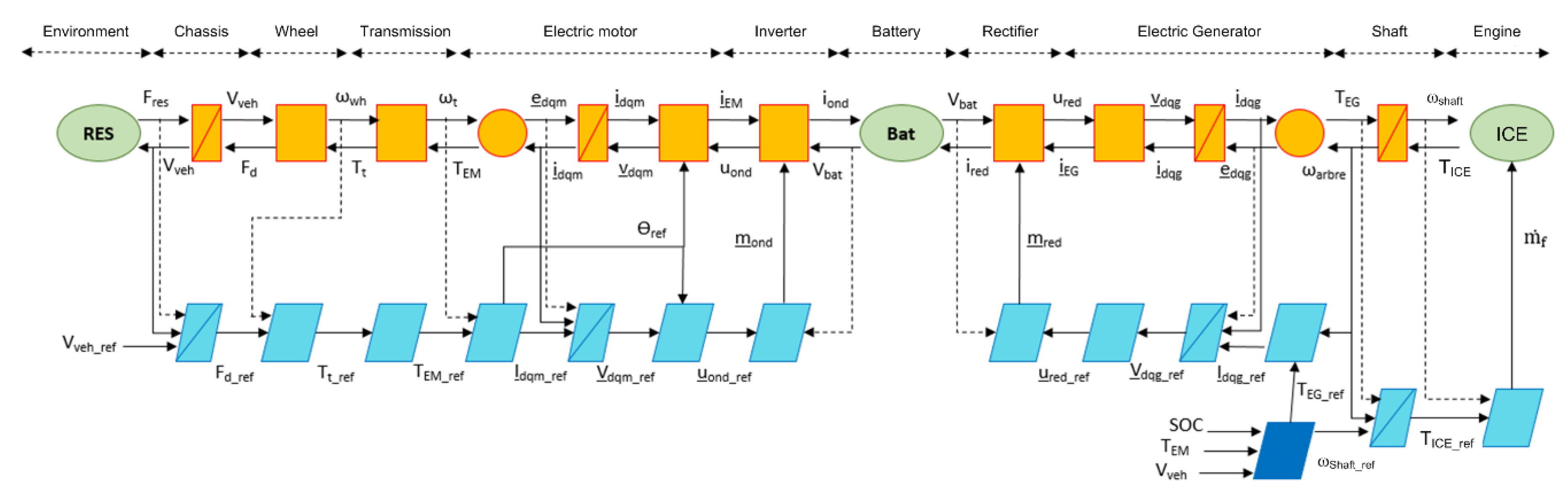 Energies 13 02954 g008