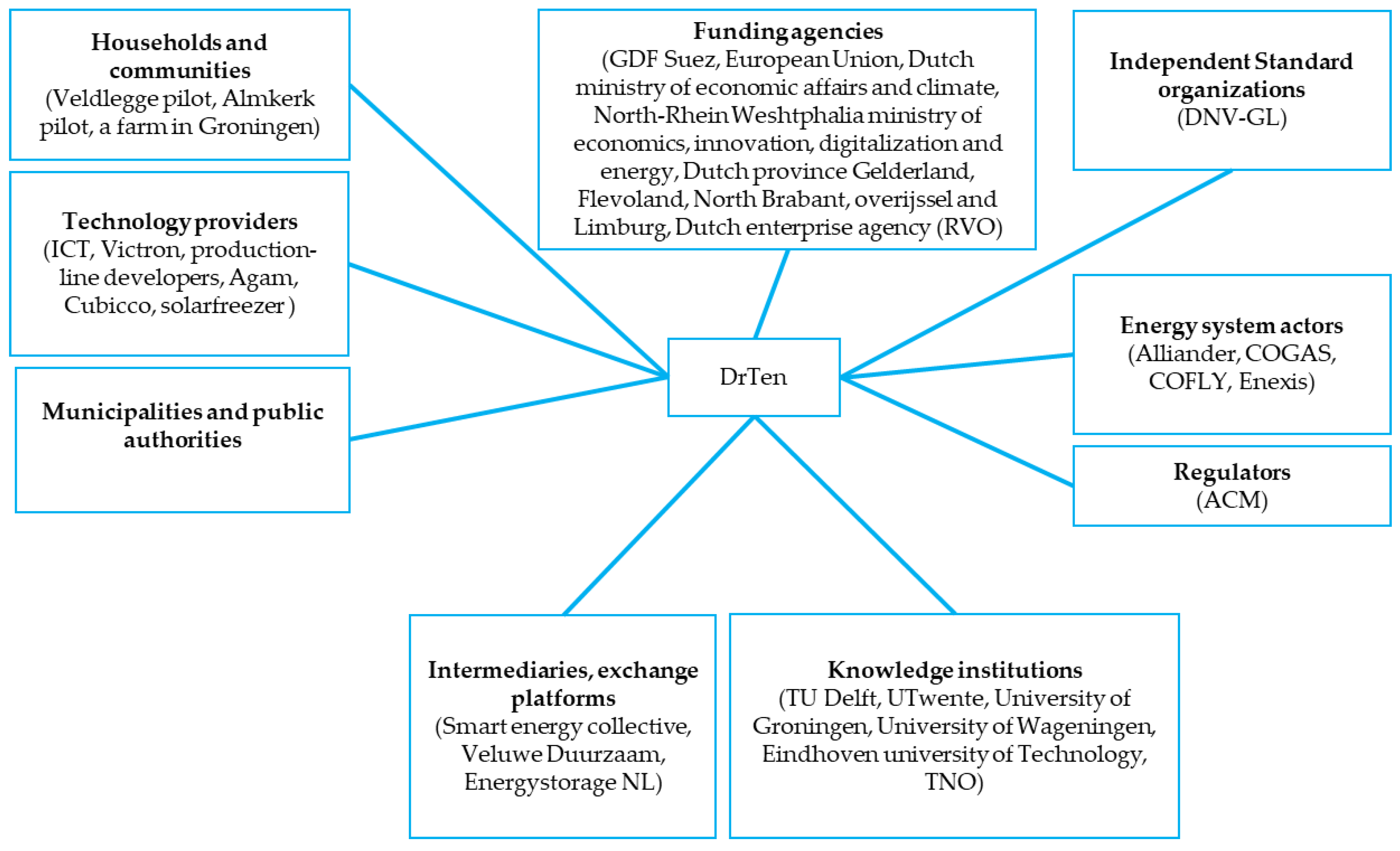 Energies 13 02955 g003 Energies 13 02955 g003