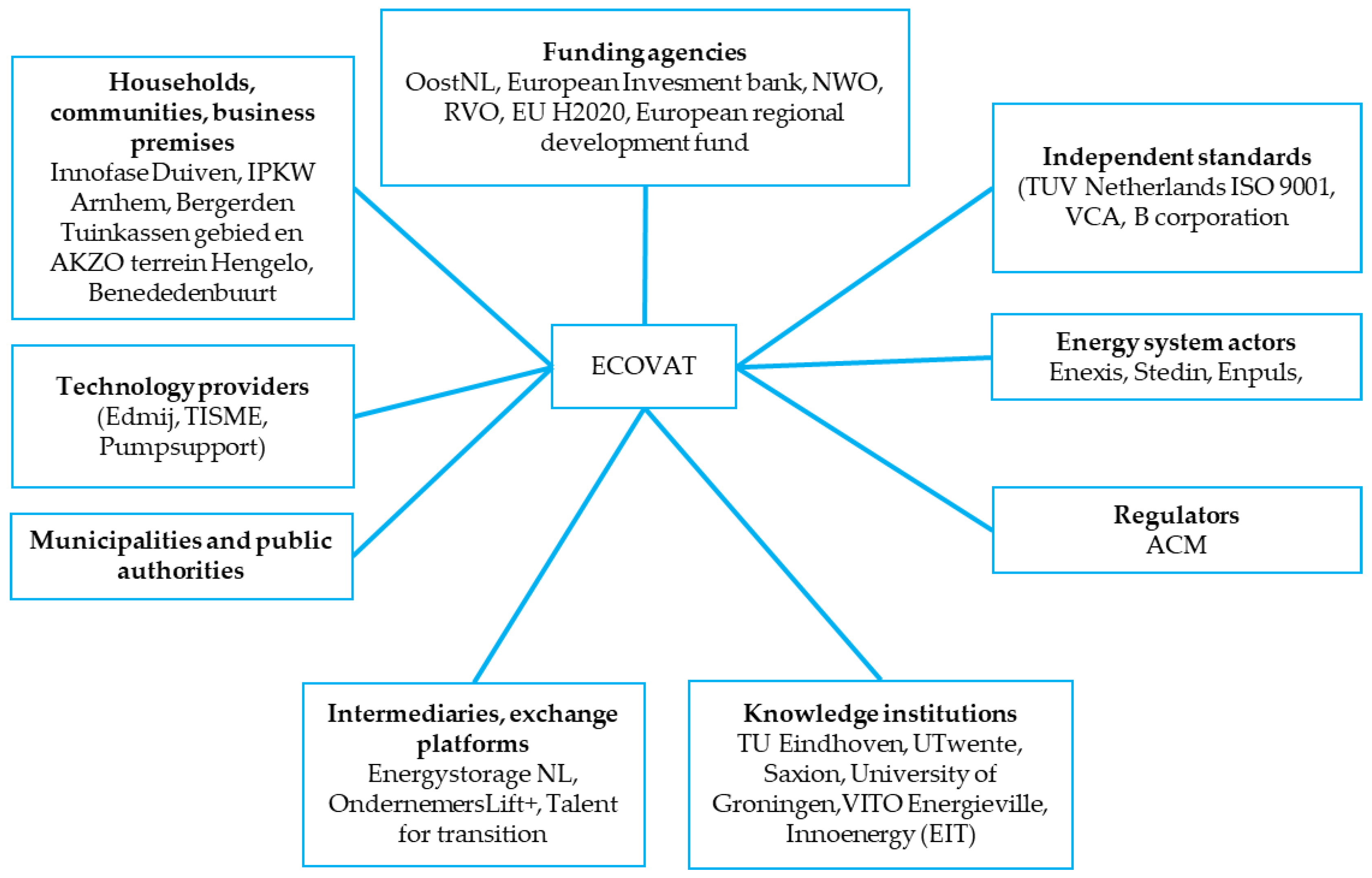 Energies 13 02955 g004 Energies 13 02955 g004