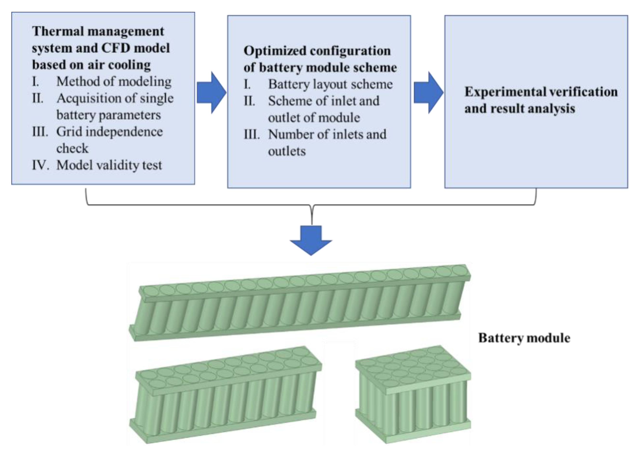 Energies 13 02956 g002 550