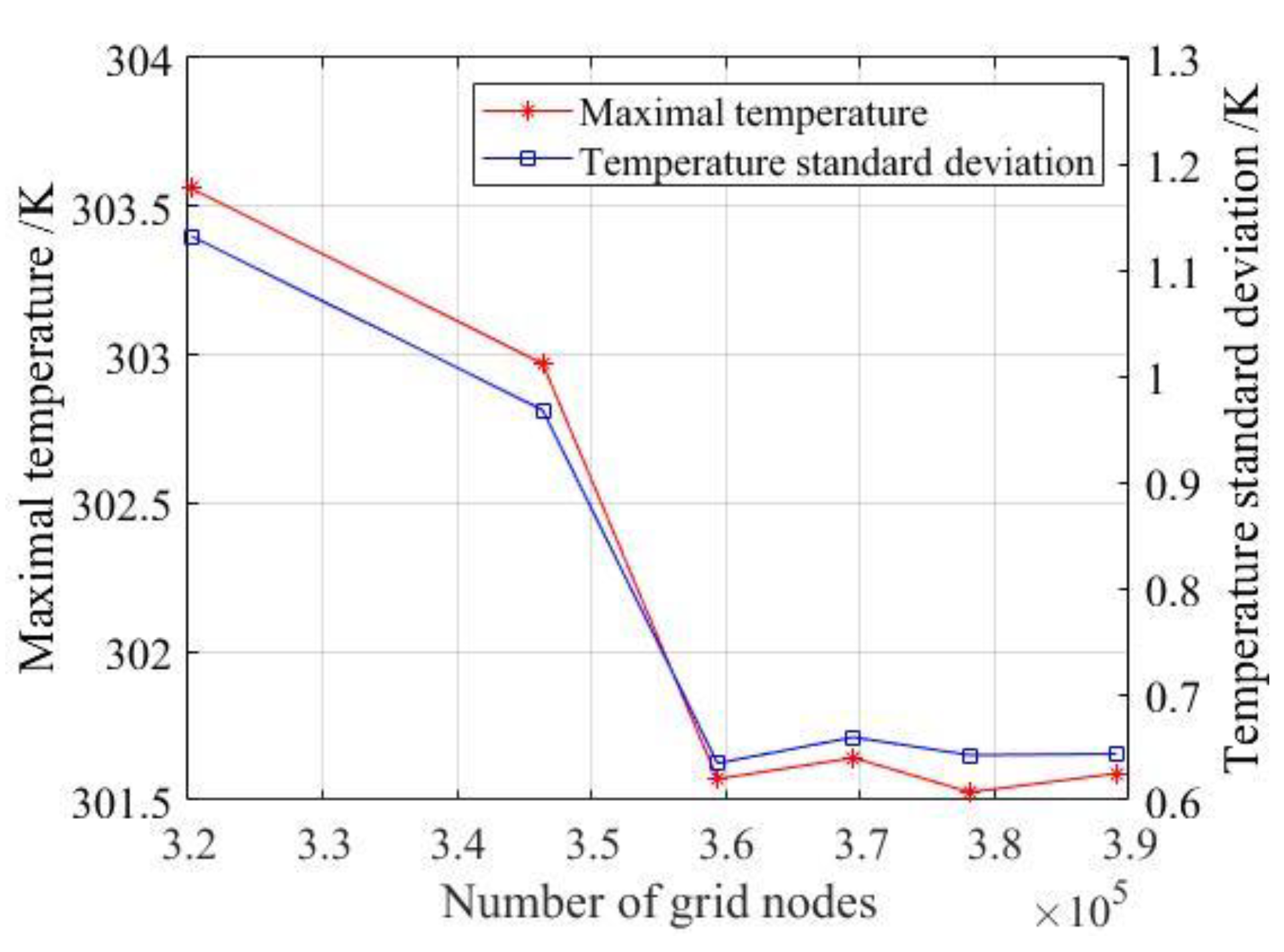 Energies 13 02956 g004 550