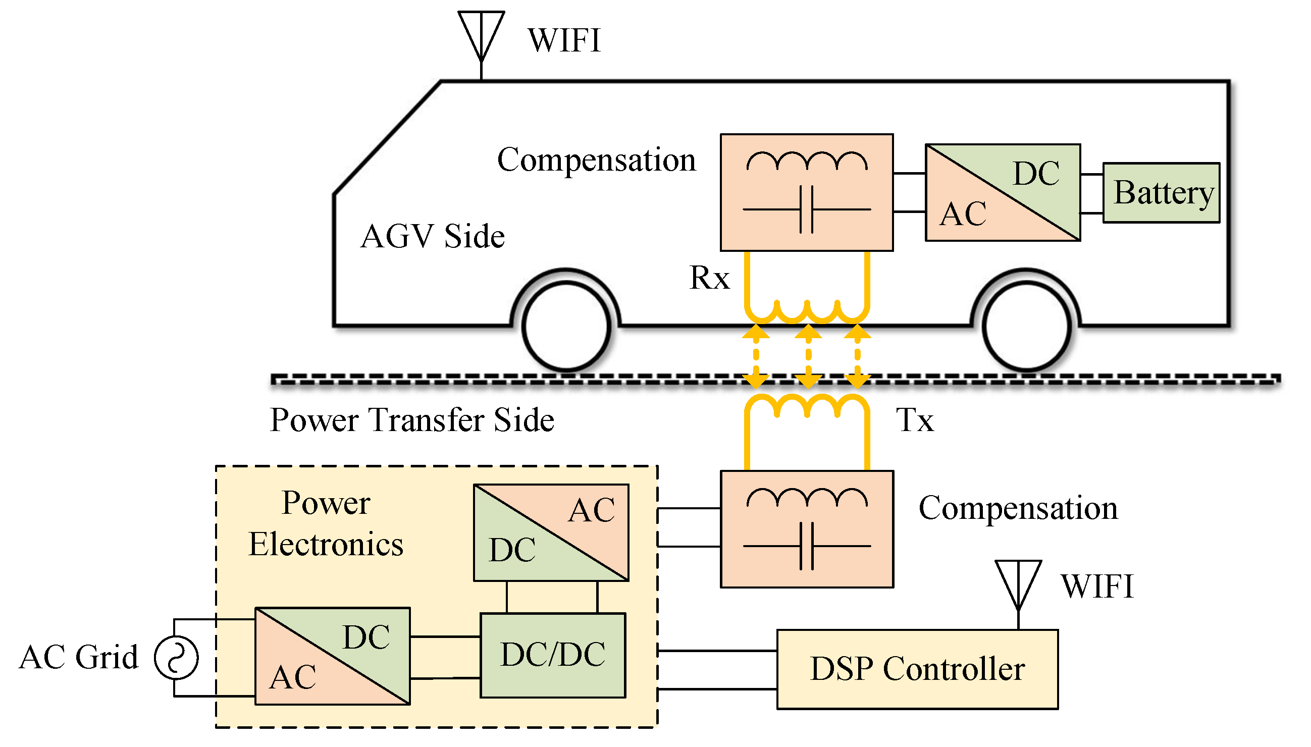 Energies 13 02959 g002 550
