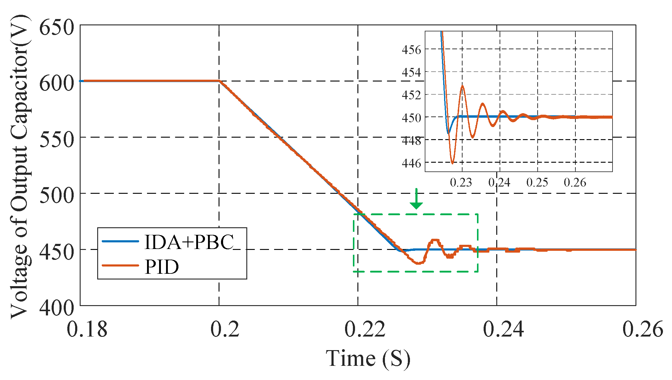 Energies 13 02959 g009 550