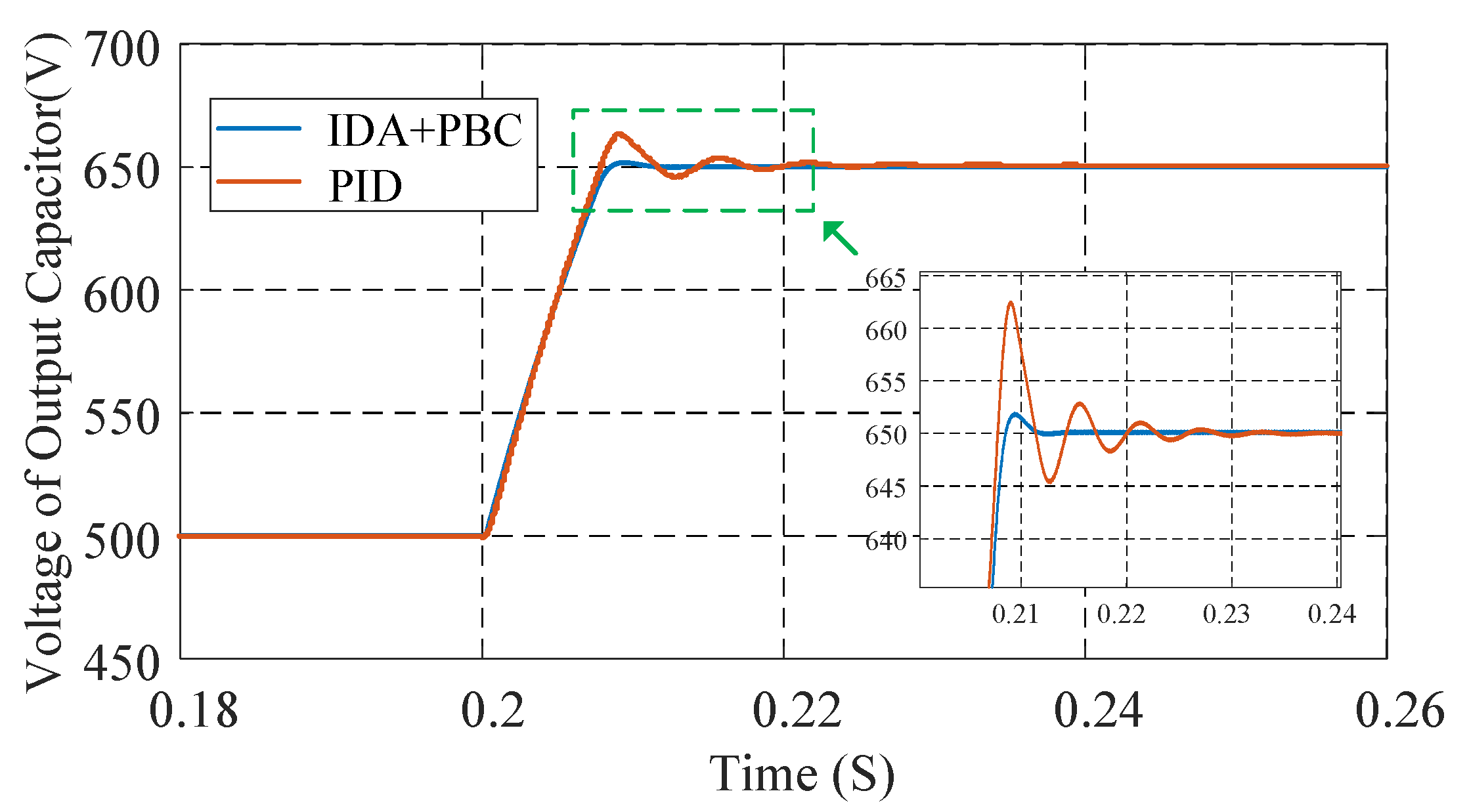 Energies 13 02959 g010 550
