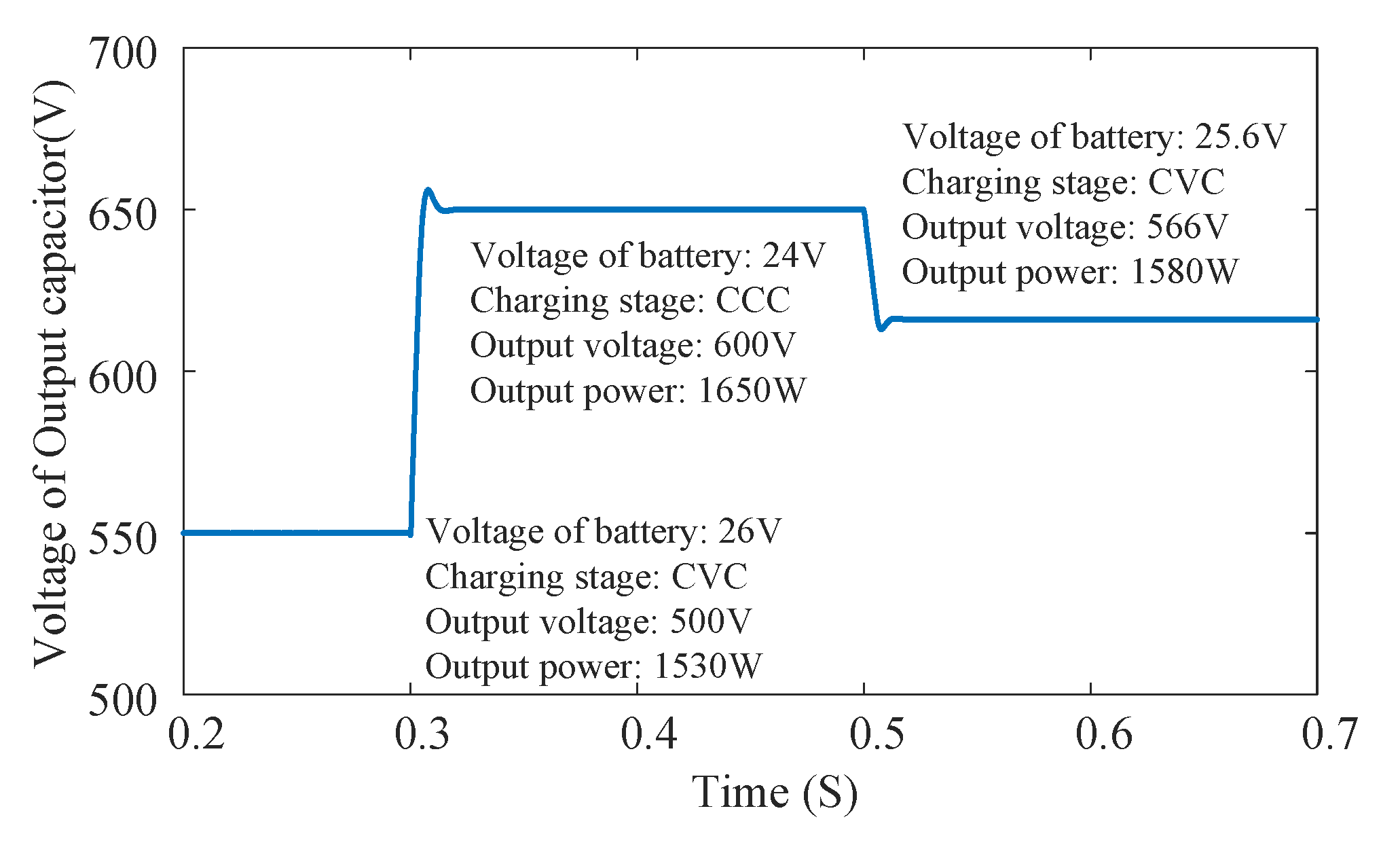 Energies 13 02959 g011 550