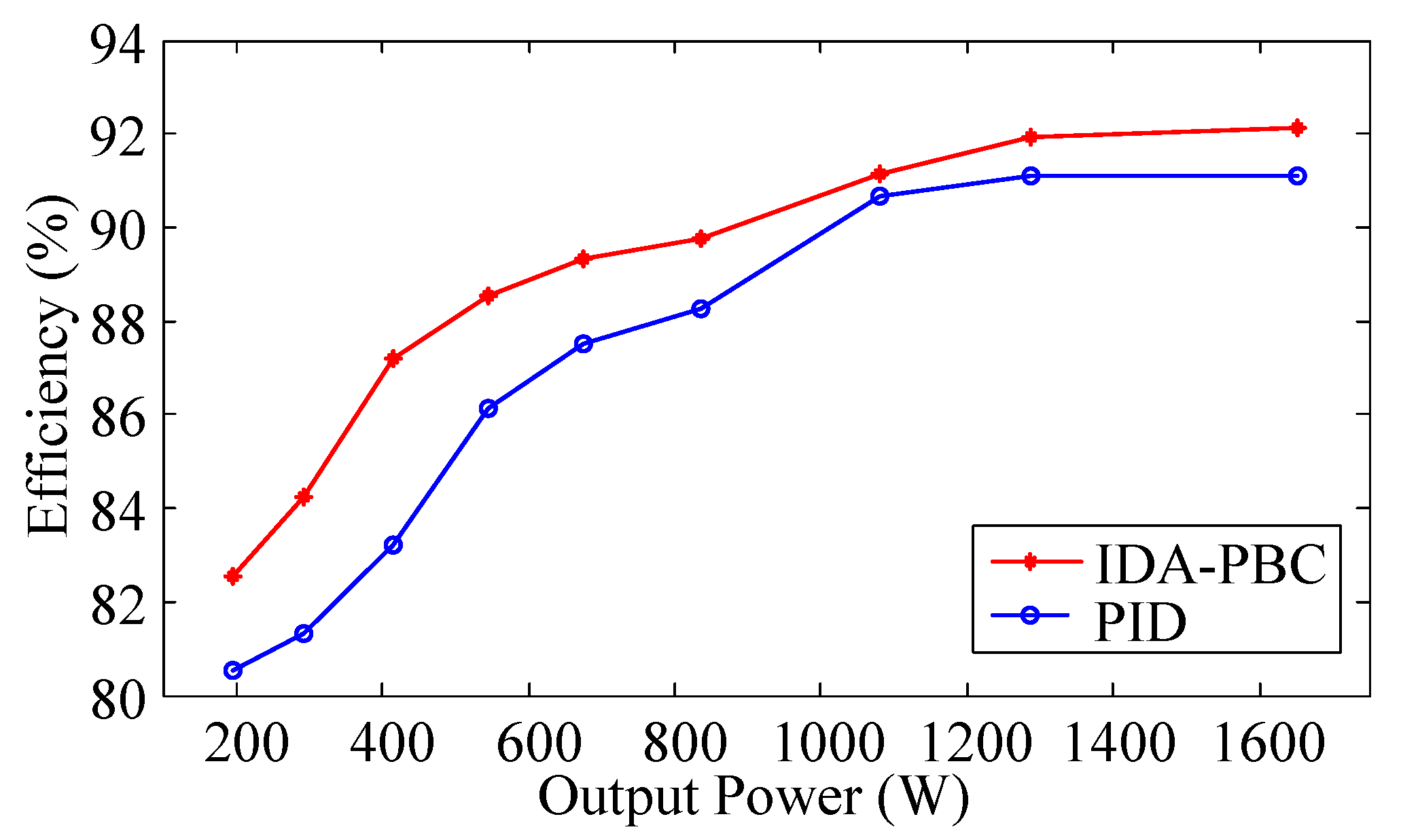 Energies 13 02959 g015 550