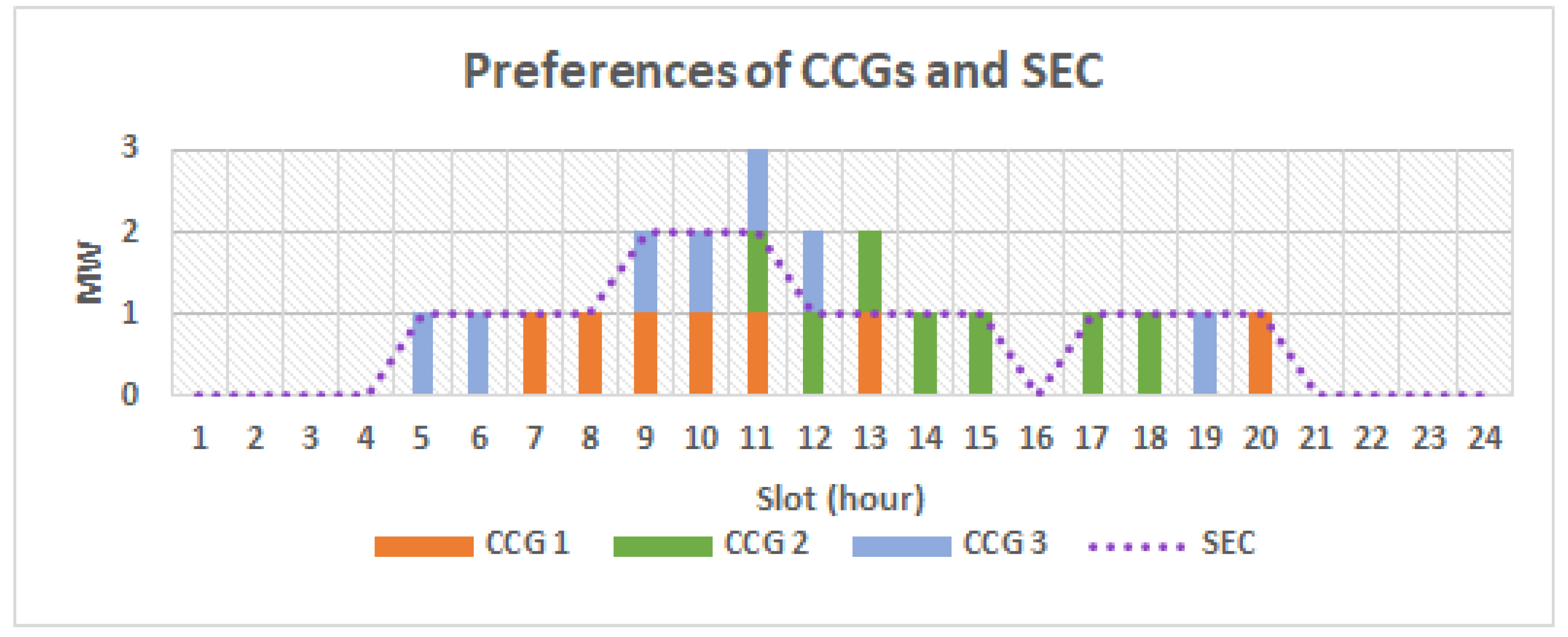 Energies 13 02961 g003
