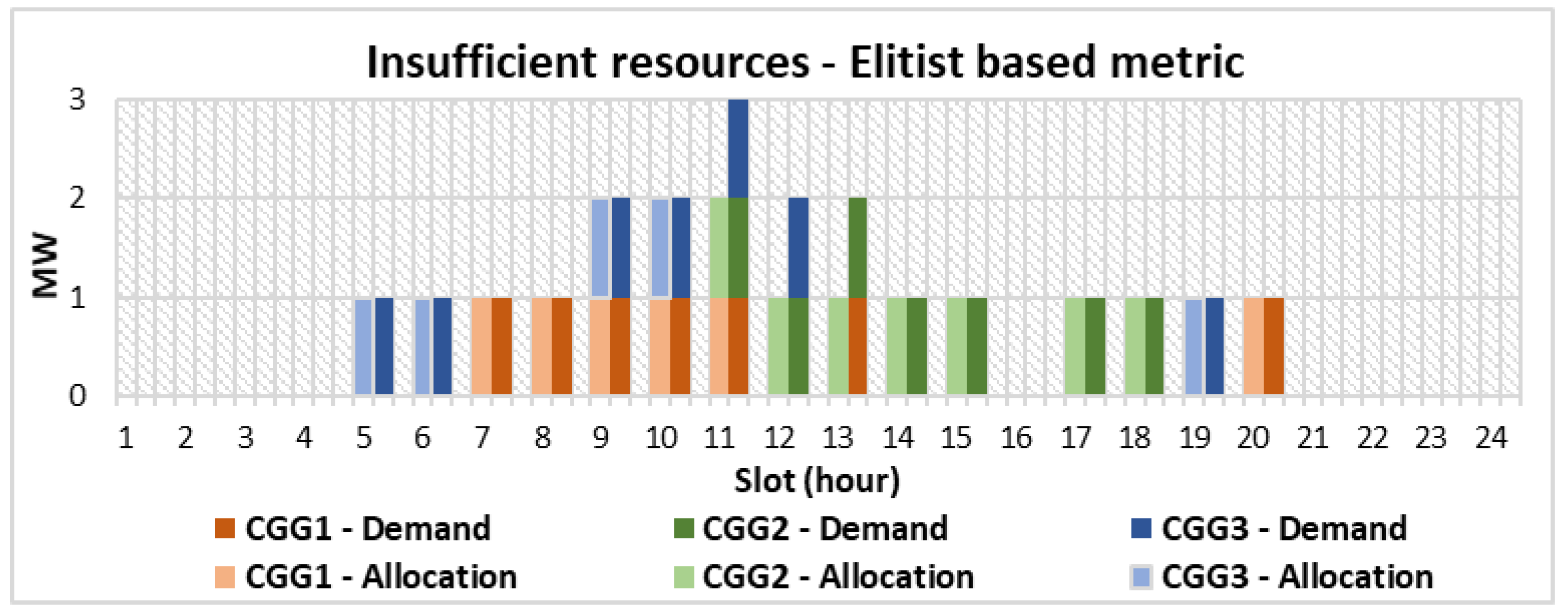 Energies 13 02961 g006