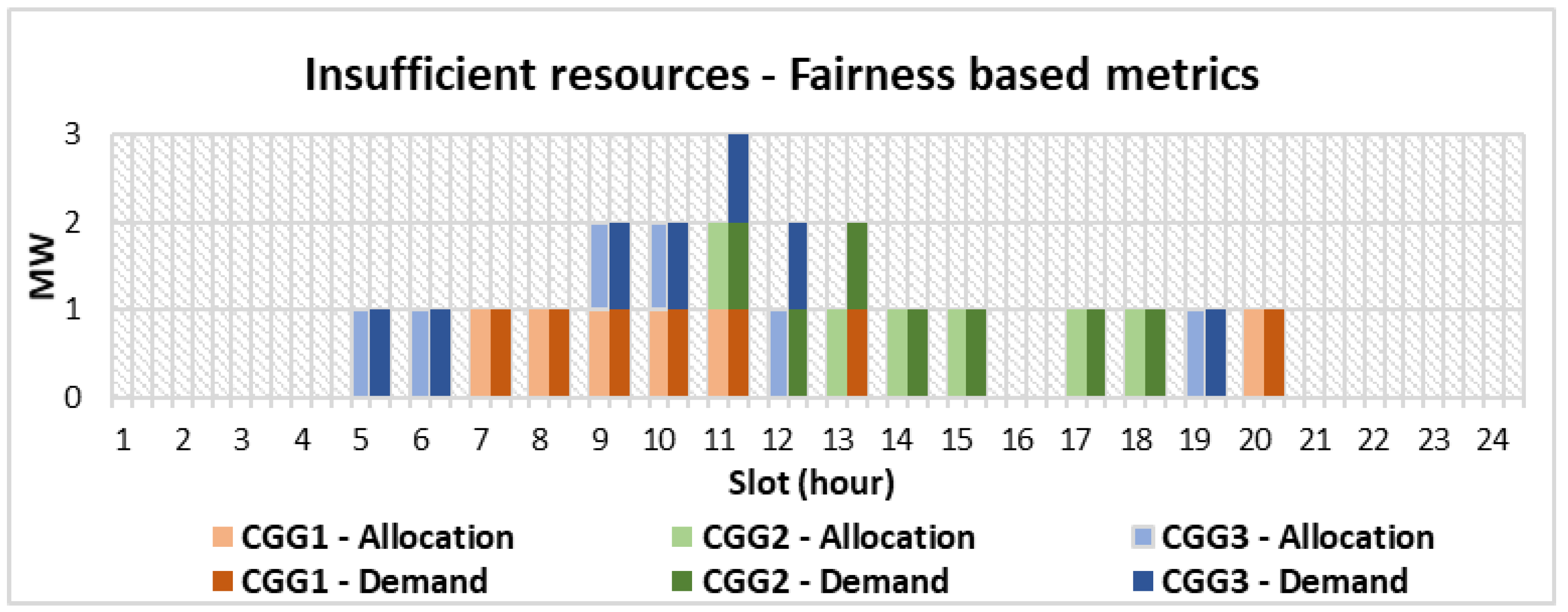 Energies 13 02961 g007