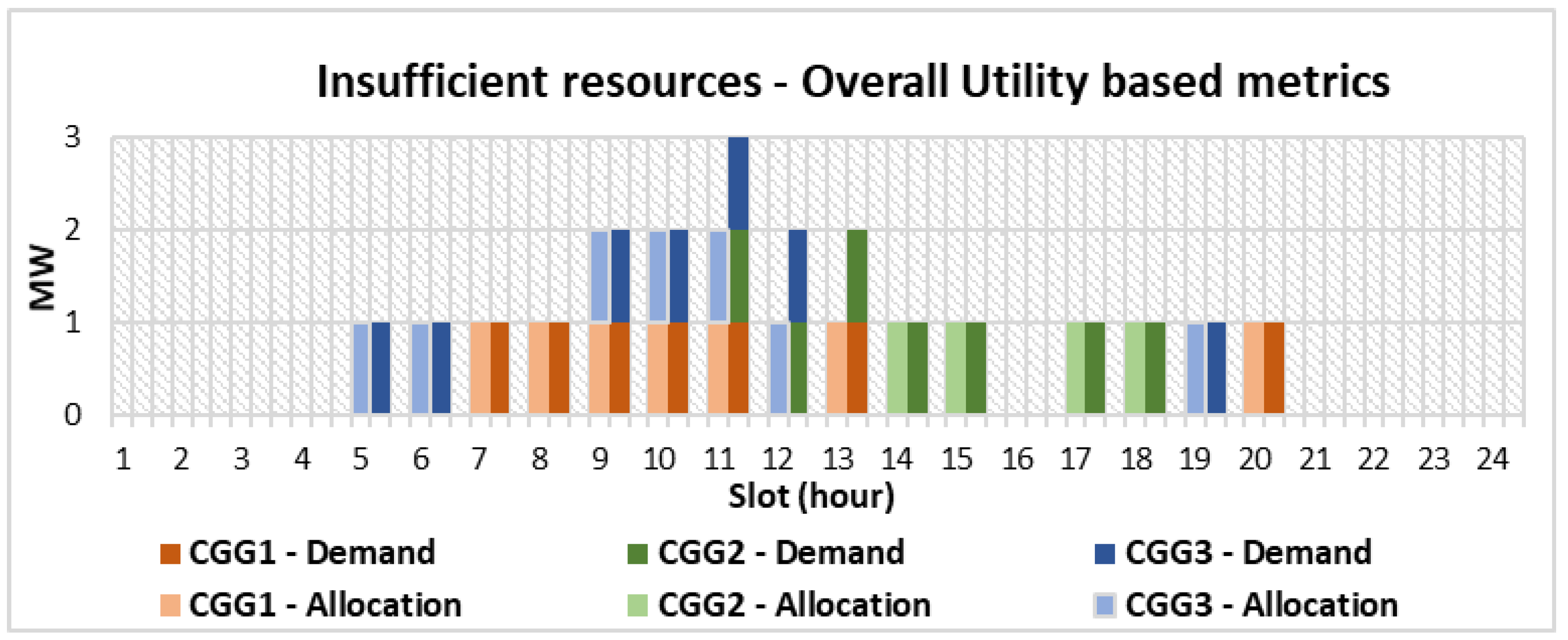 Energies 13 02961 g008