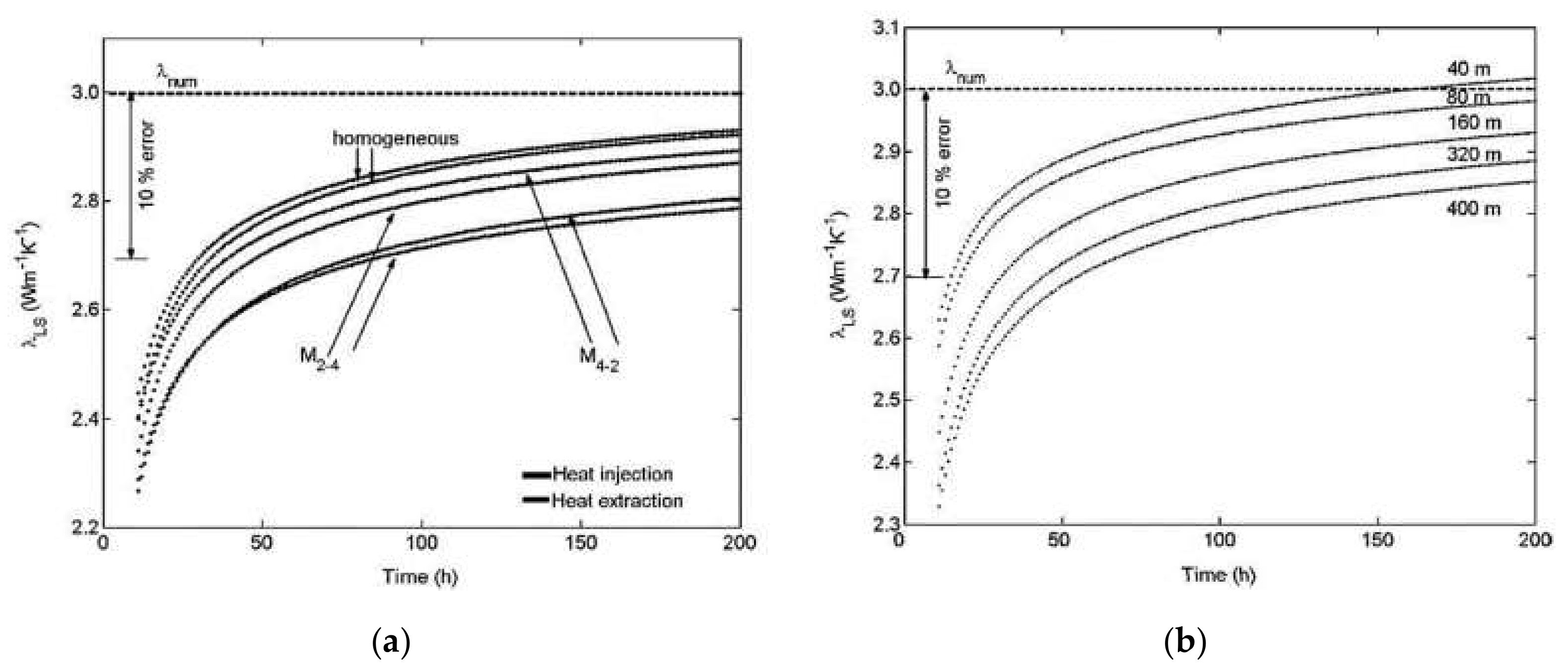 Energies 13 02965 g003