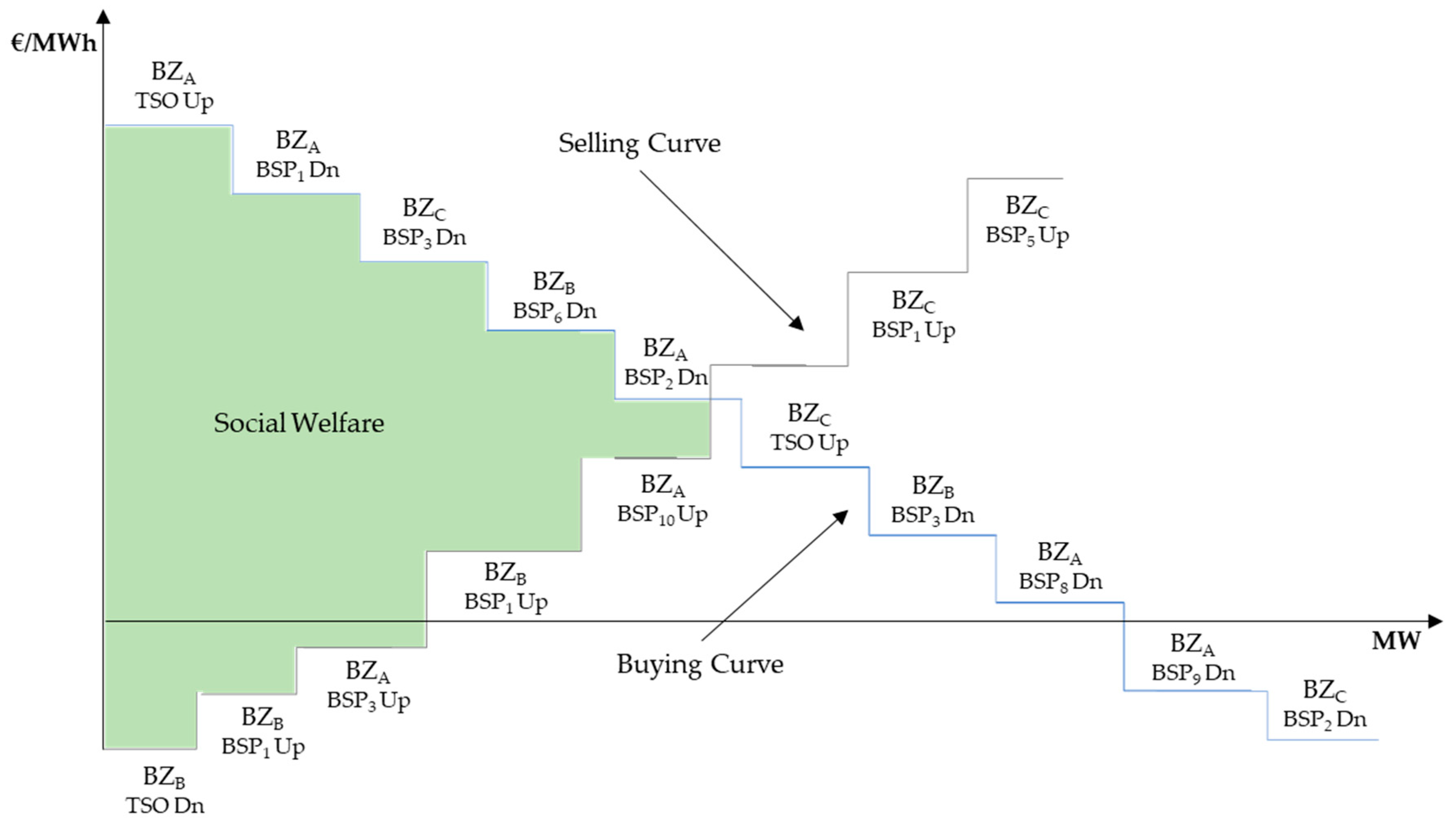 Energies 13 02966 g003