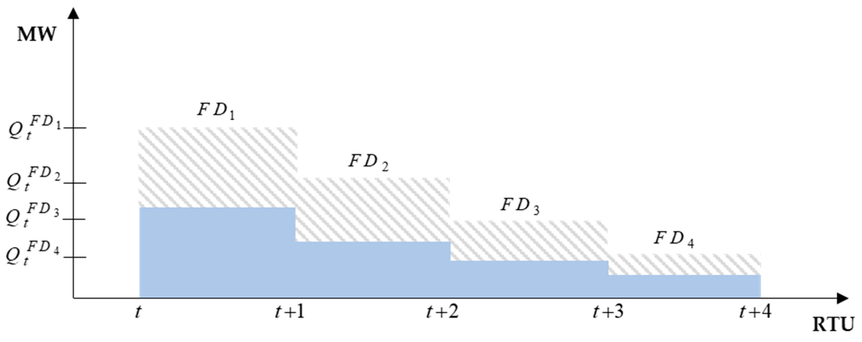 Energies 13 02966 g005