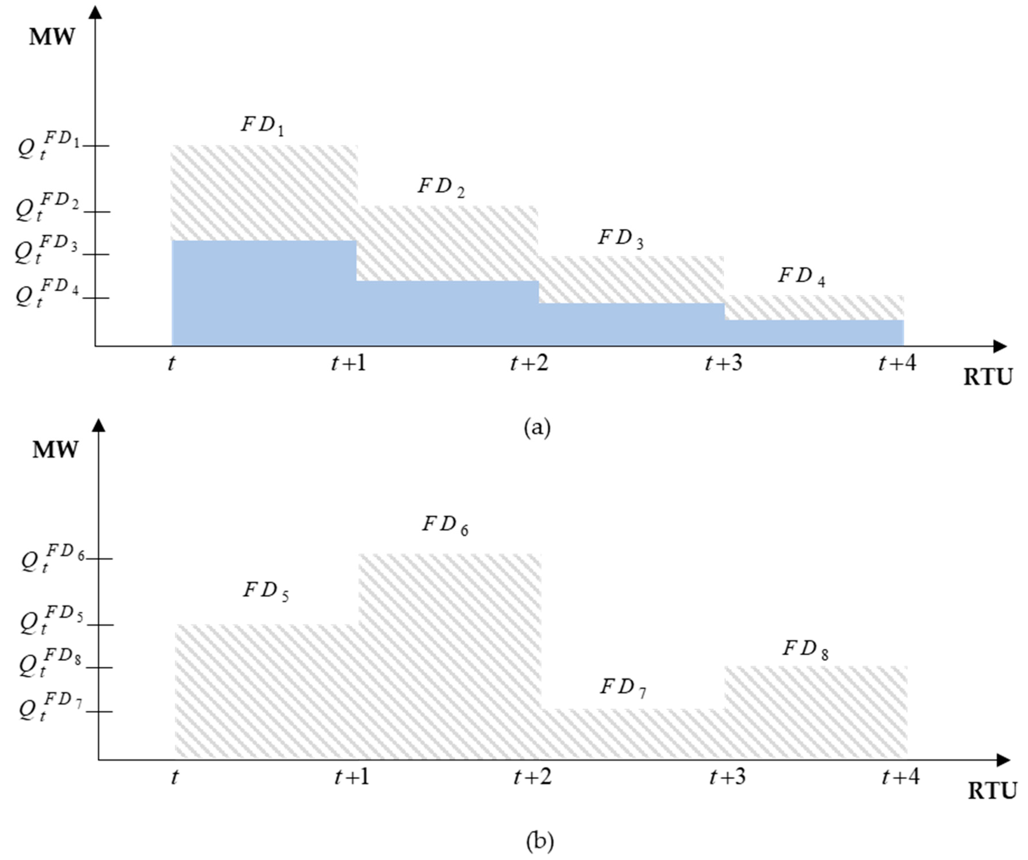 Energies 13 02966 g007