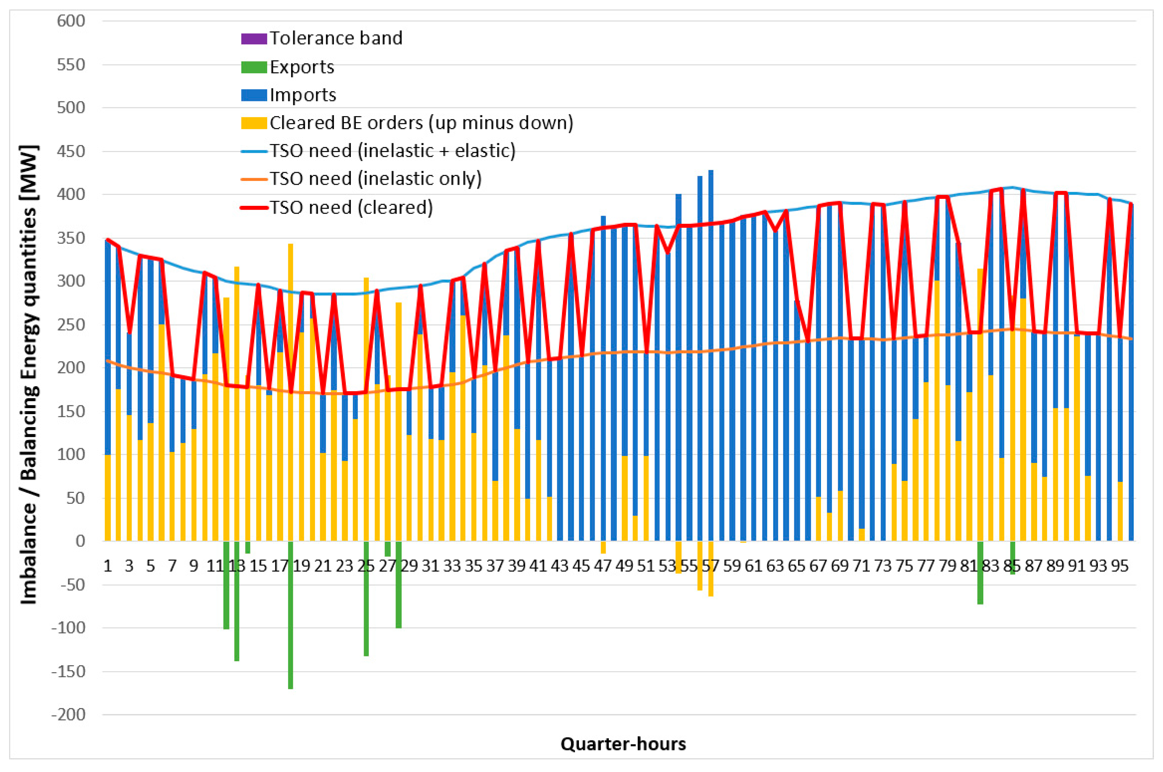 Energies 13 02966 g011