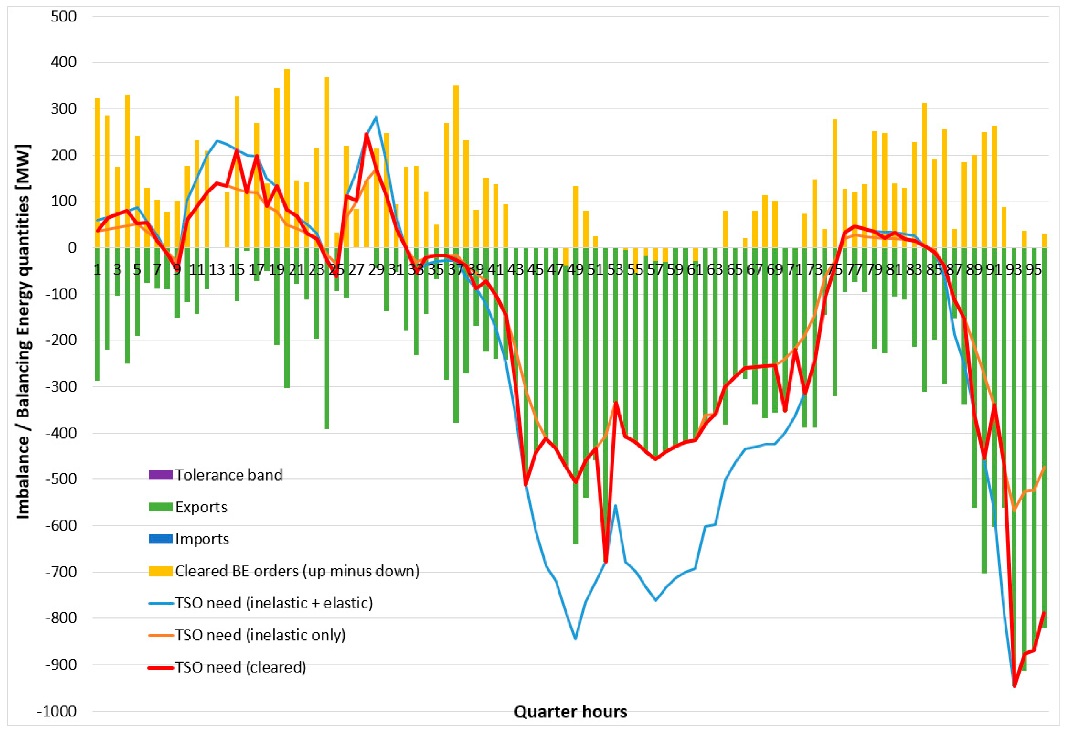 Energies 13 02966 g012