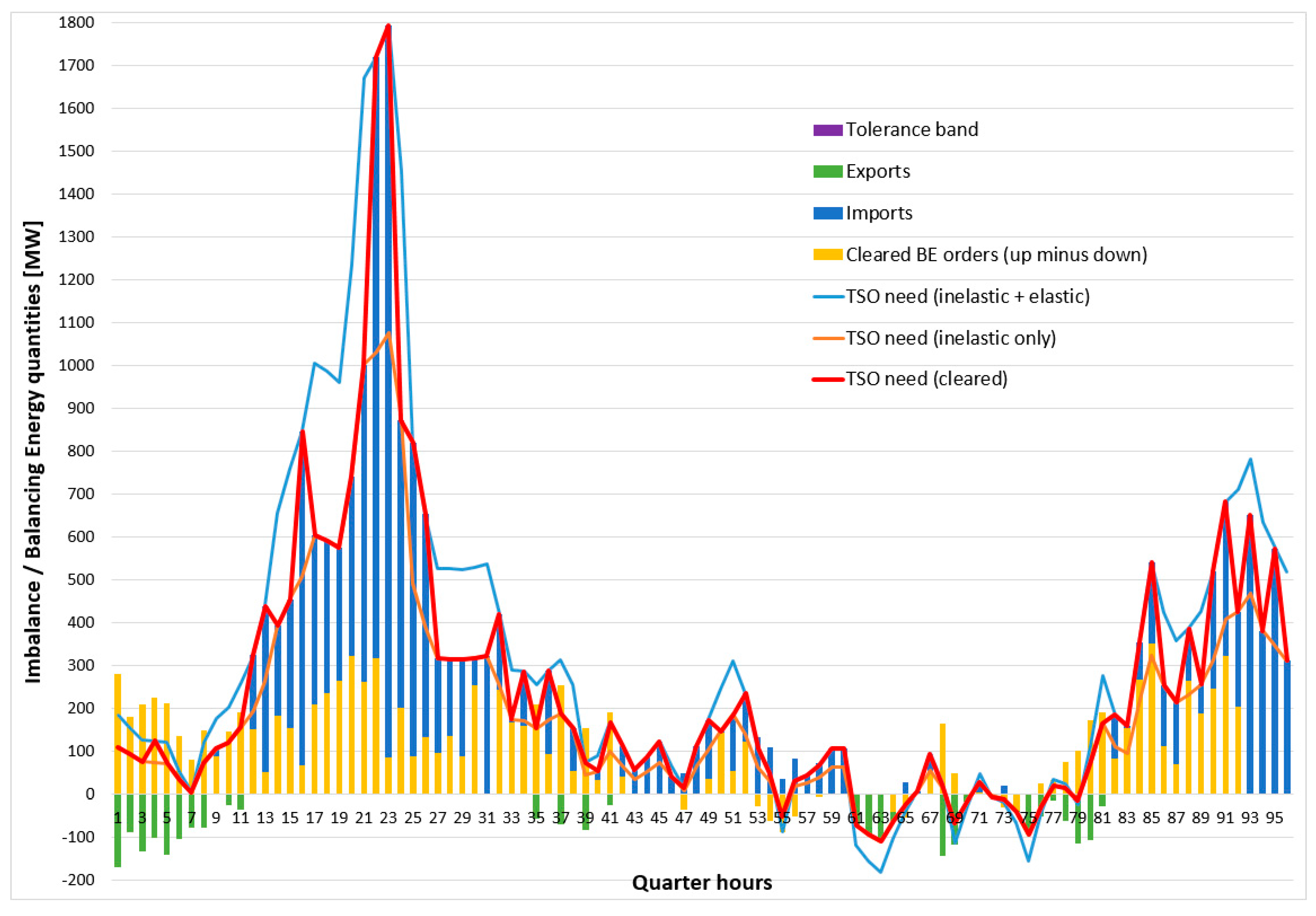 Energies 13 02966 g013