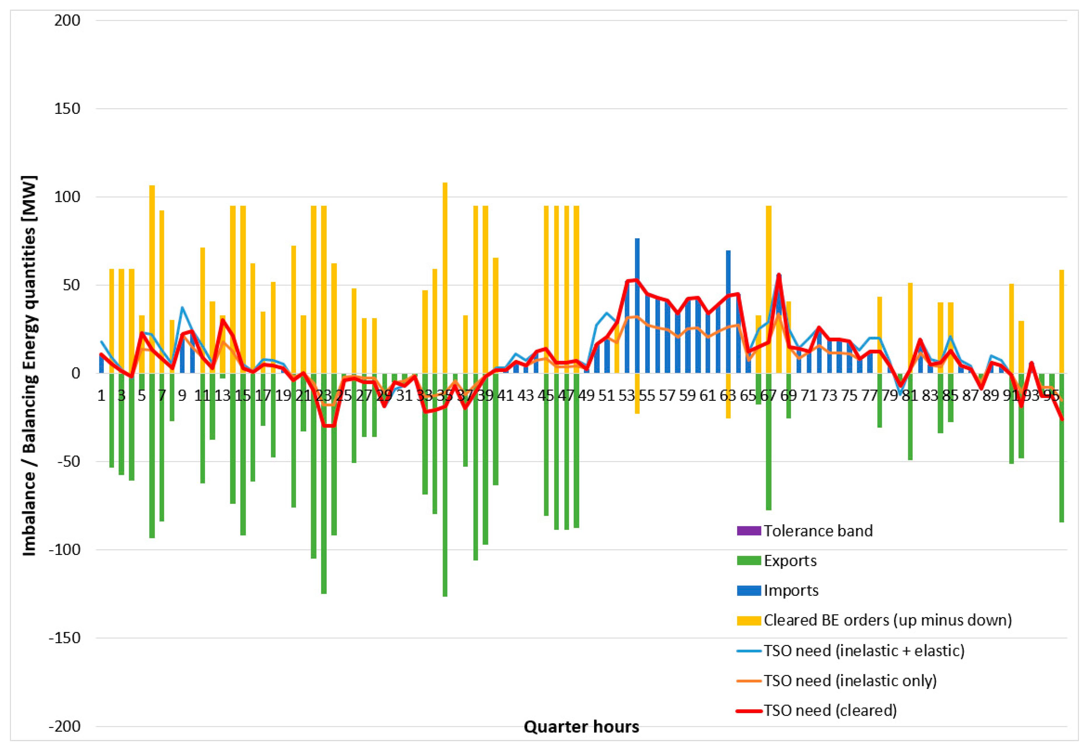 Energies 13 02966 g014