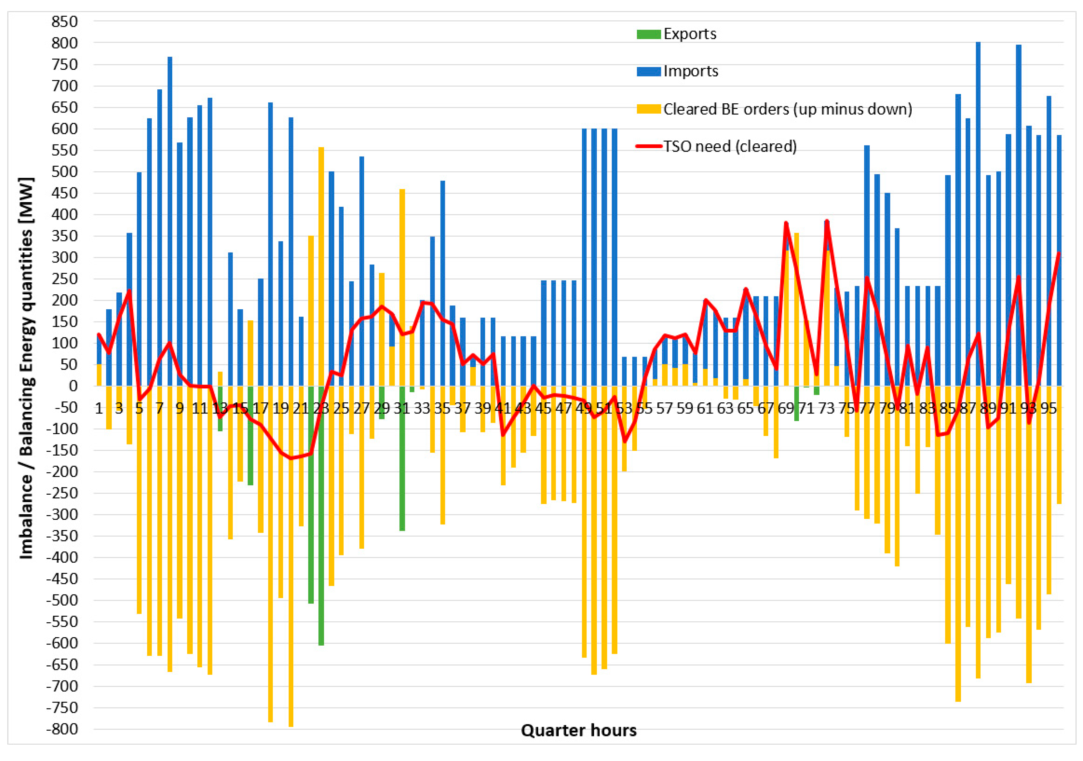 Energies 13 02966 g016