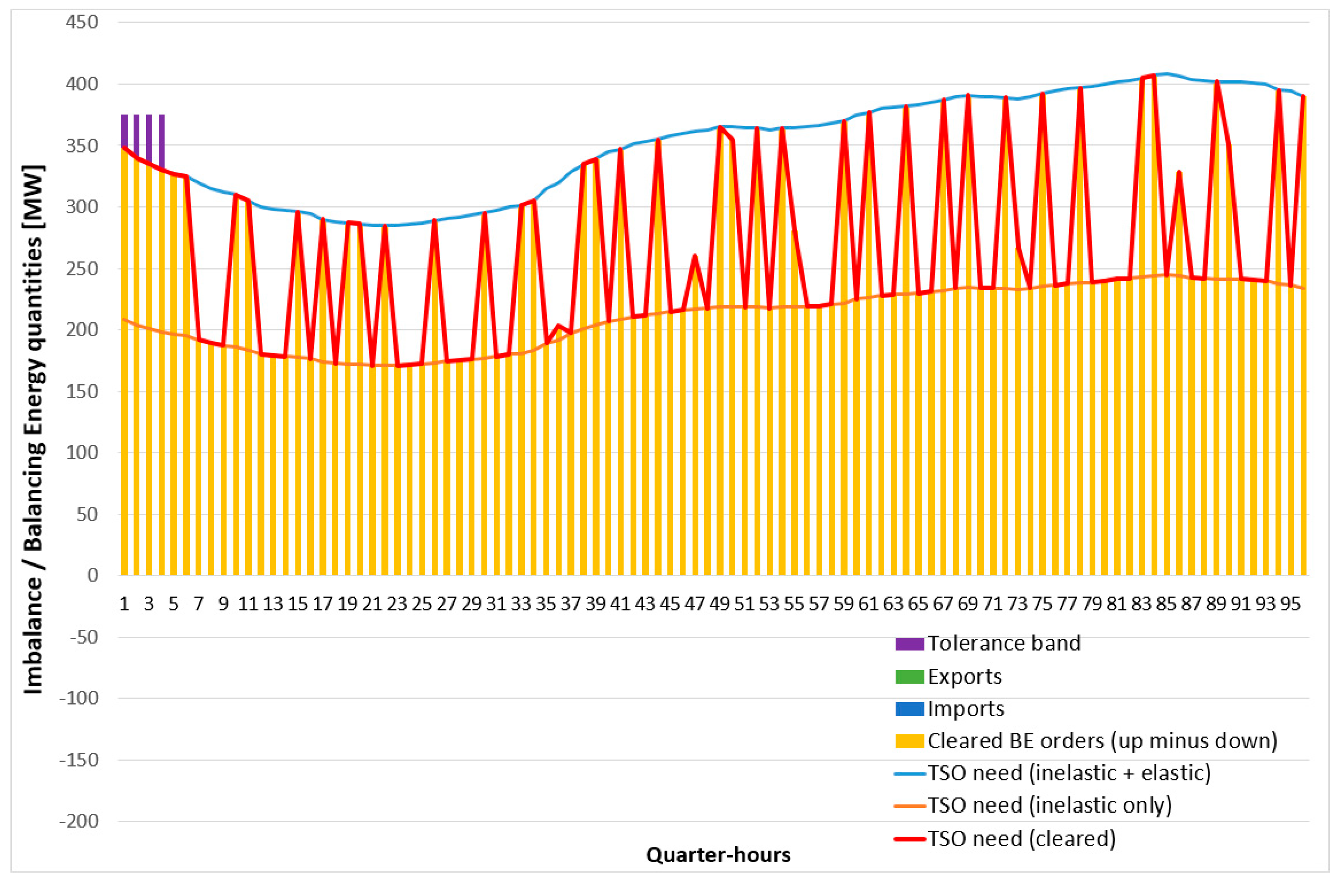 Energies 13 02966 g017
