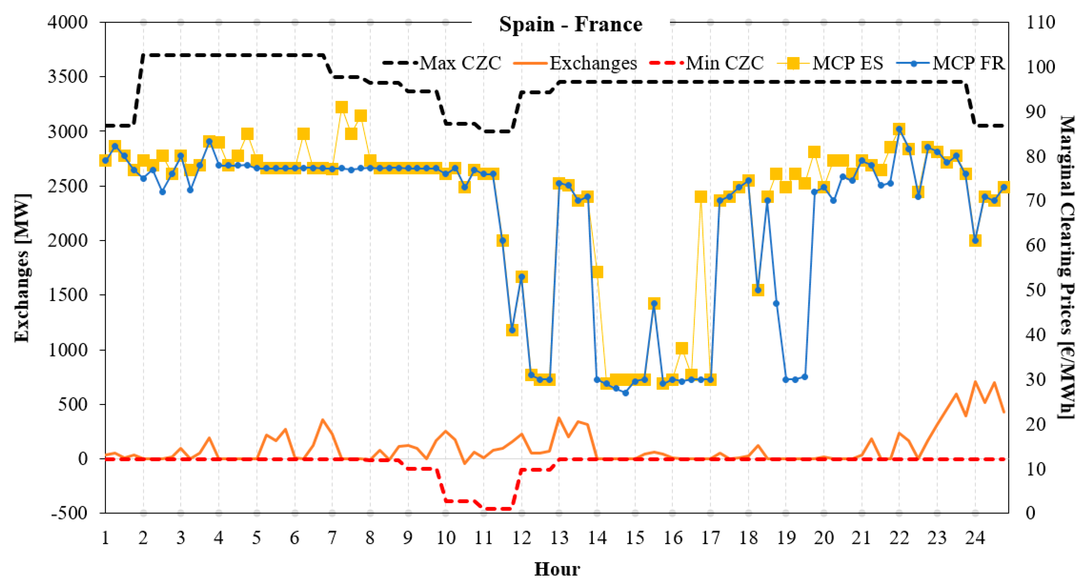 Energies 13 02966 g018