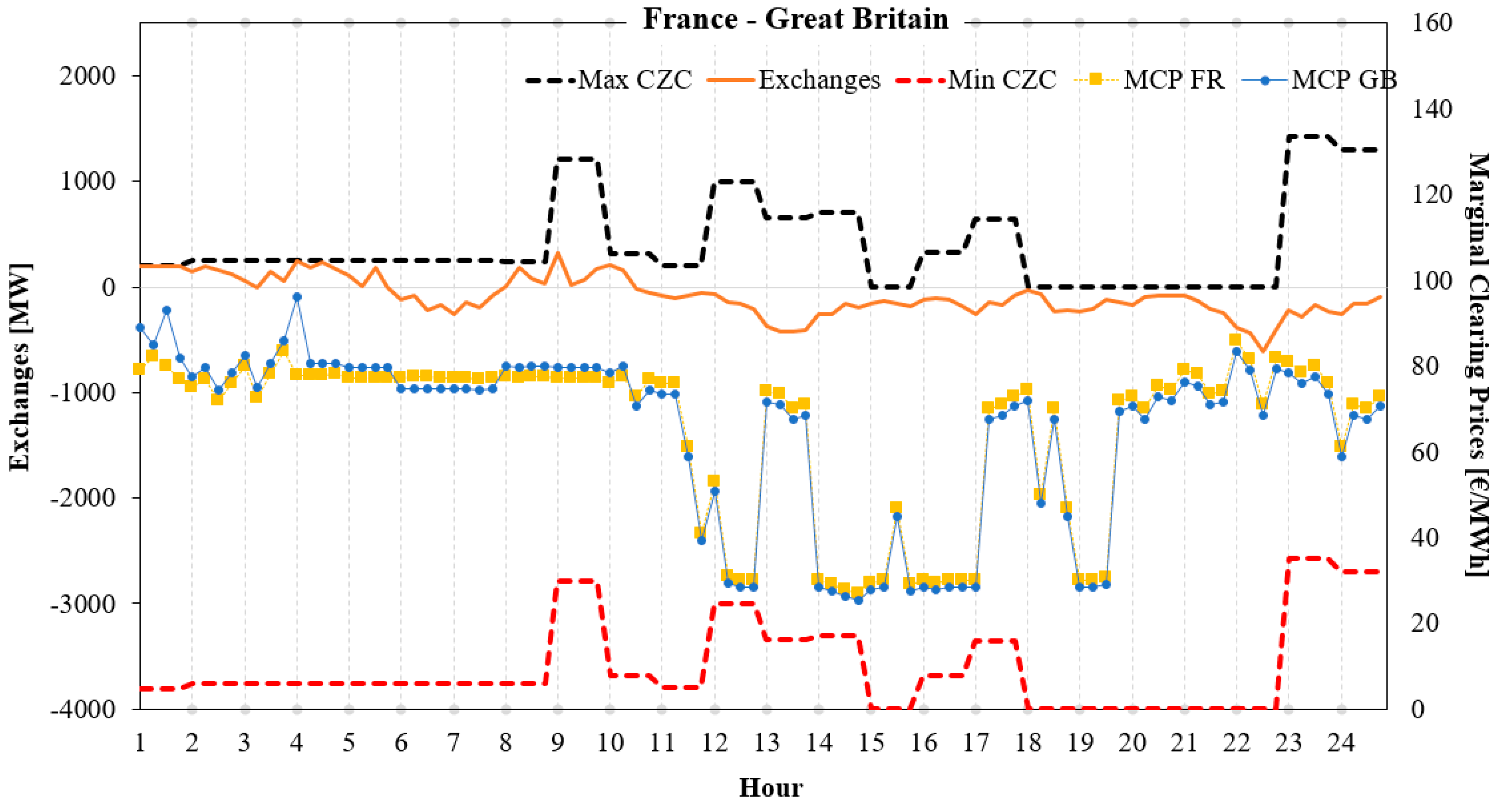 Energies 13 02966 g019
