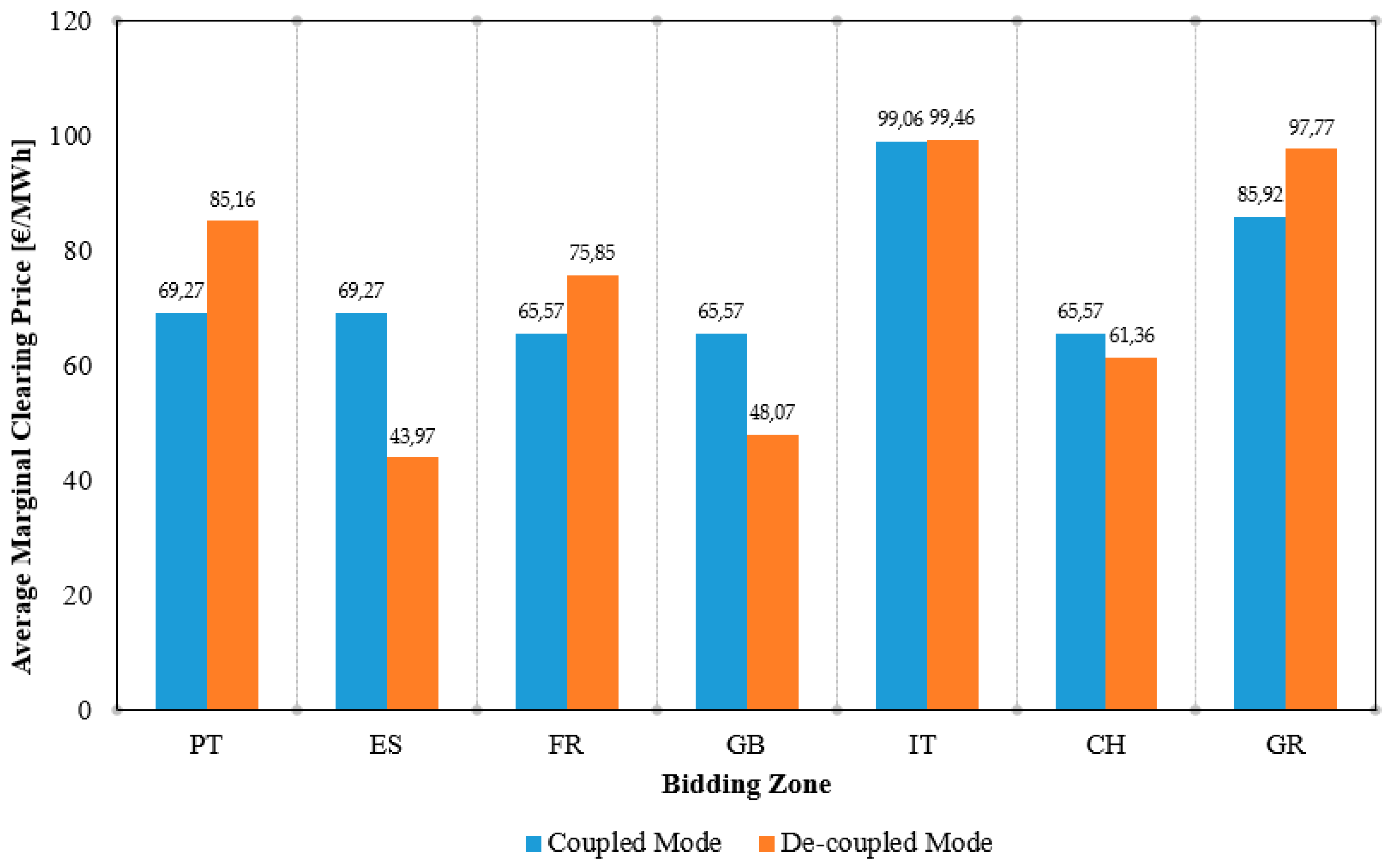 Energies 13 02966 g020