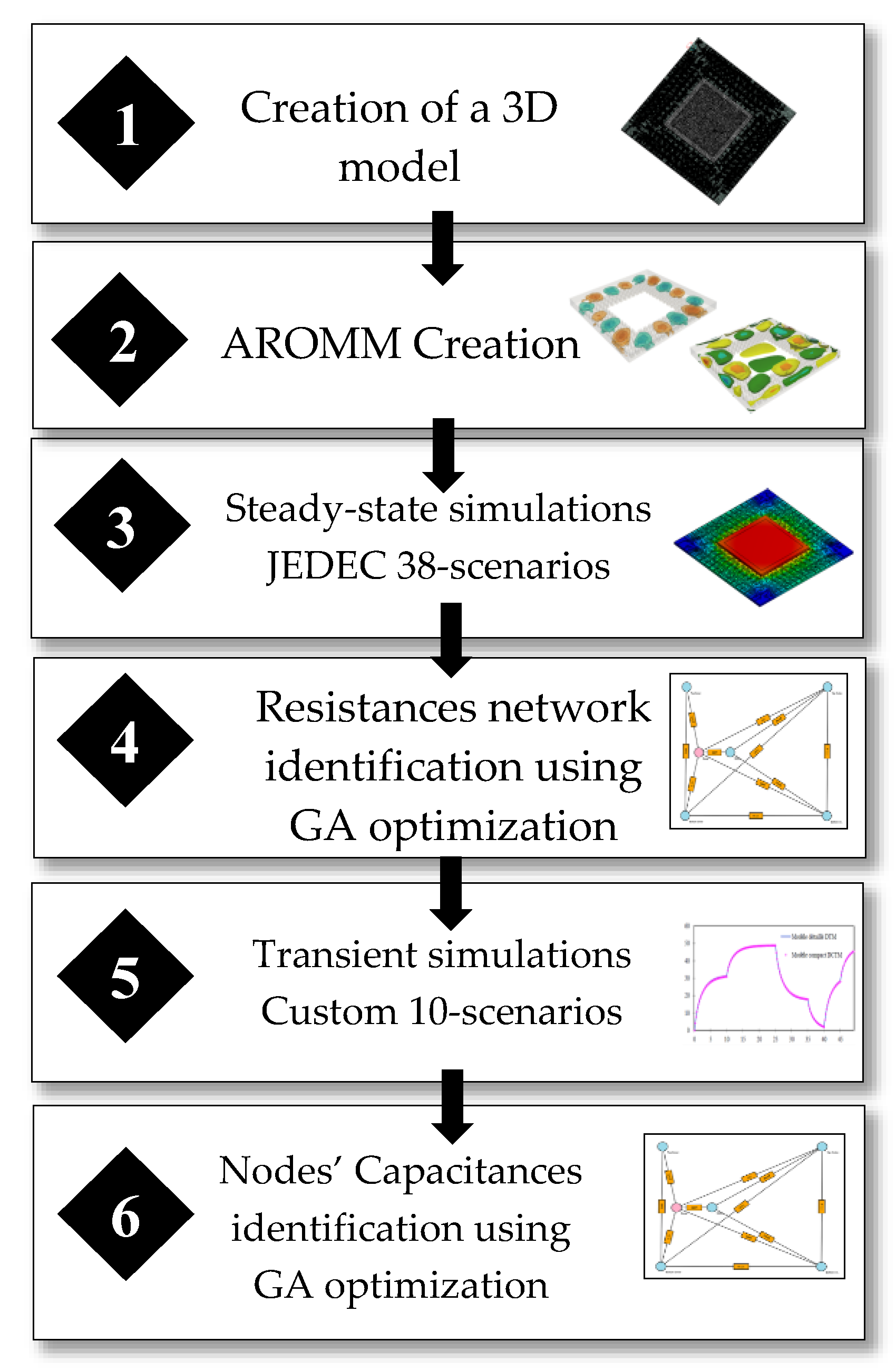 Energies 13 02968 g007 550