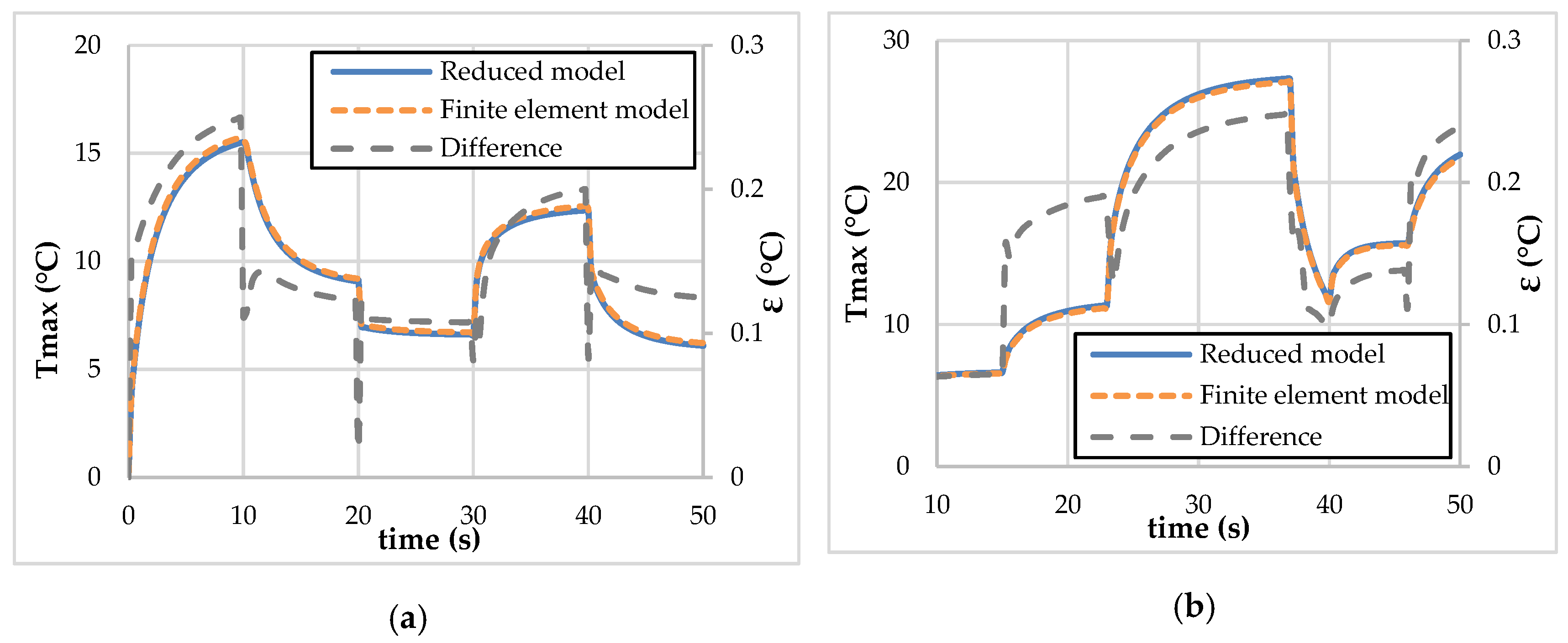Energies 13 02968 g012 550