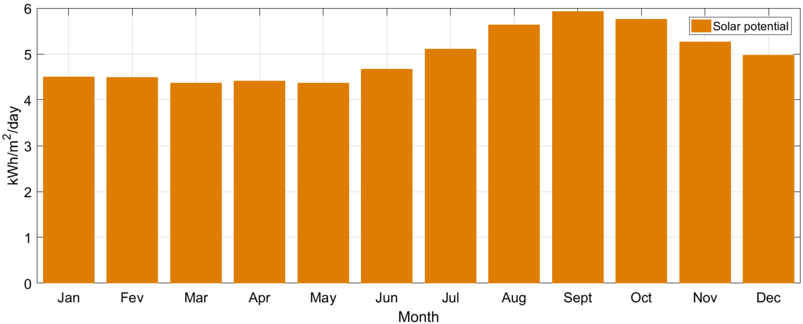 Energies 13 02969 g004 Energies 13 02969 g004