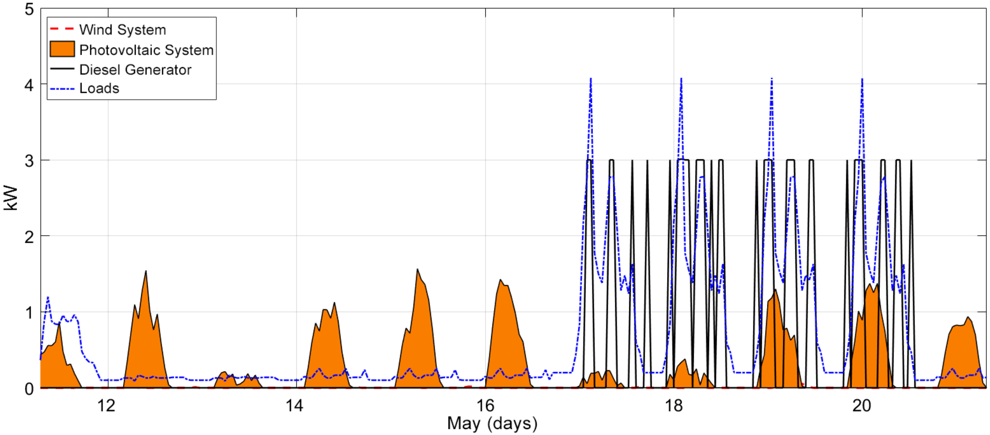 Energies 13 02969 g005 Energies 13 02969 g005