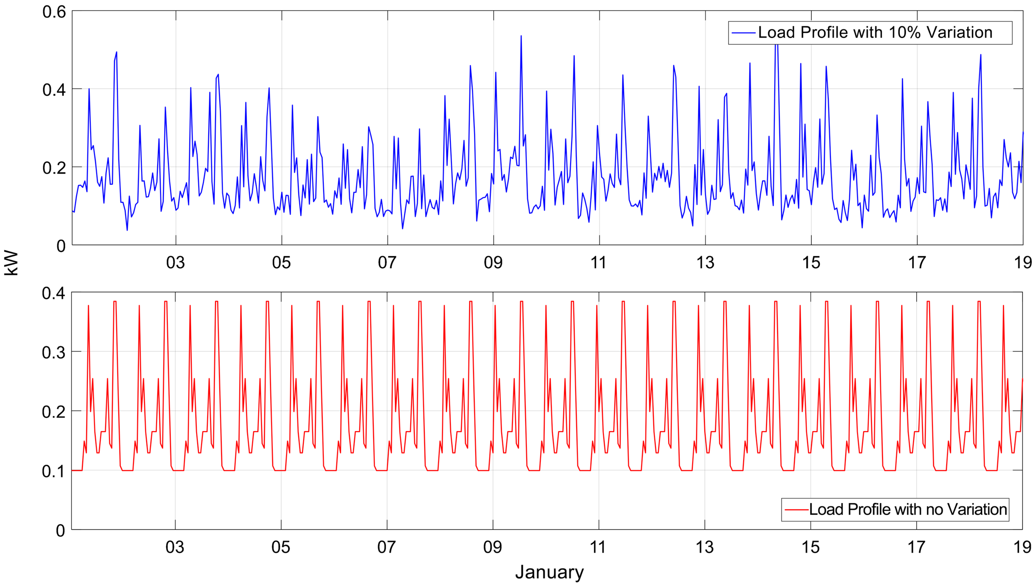 Energies 13 02969 g010 Energies 13 02969 g010