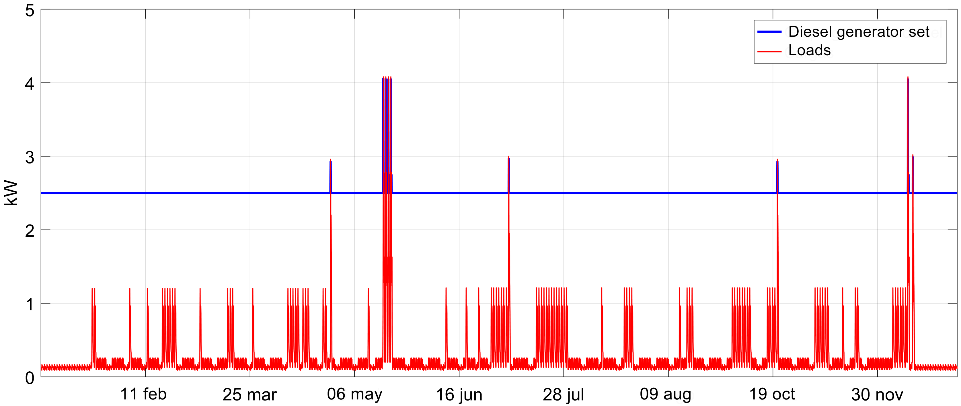 Energies 13 02969 g012 Energies 13 02969 g012