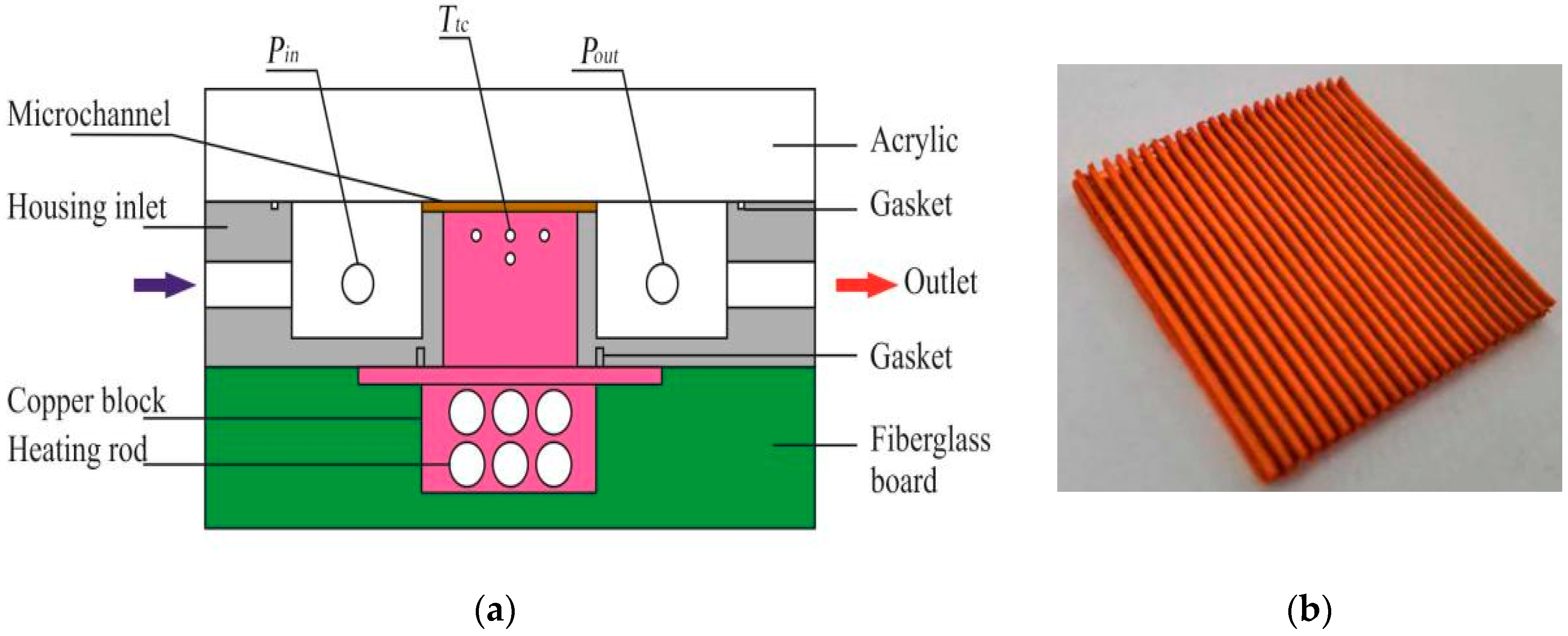 Energies 13 02970 g002 Energies 13 02970 g002