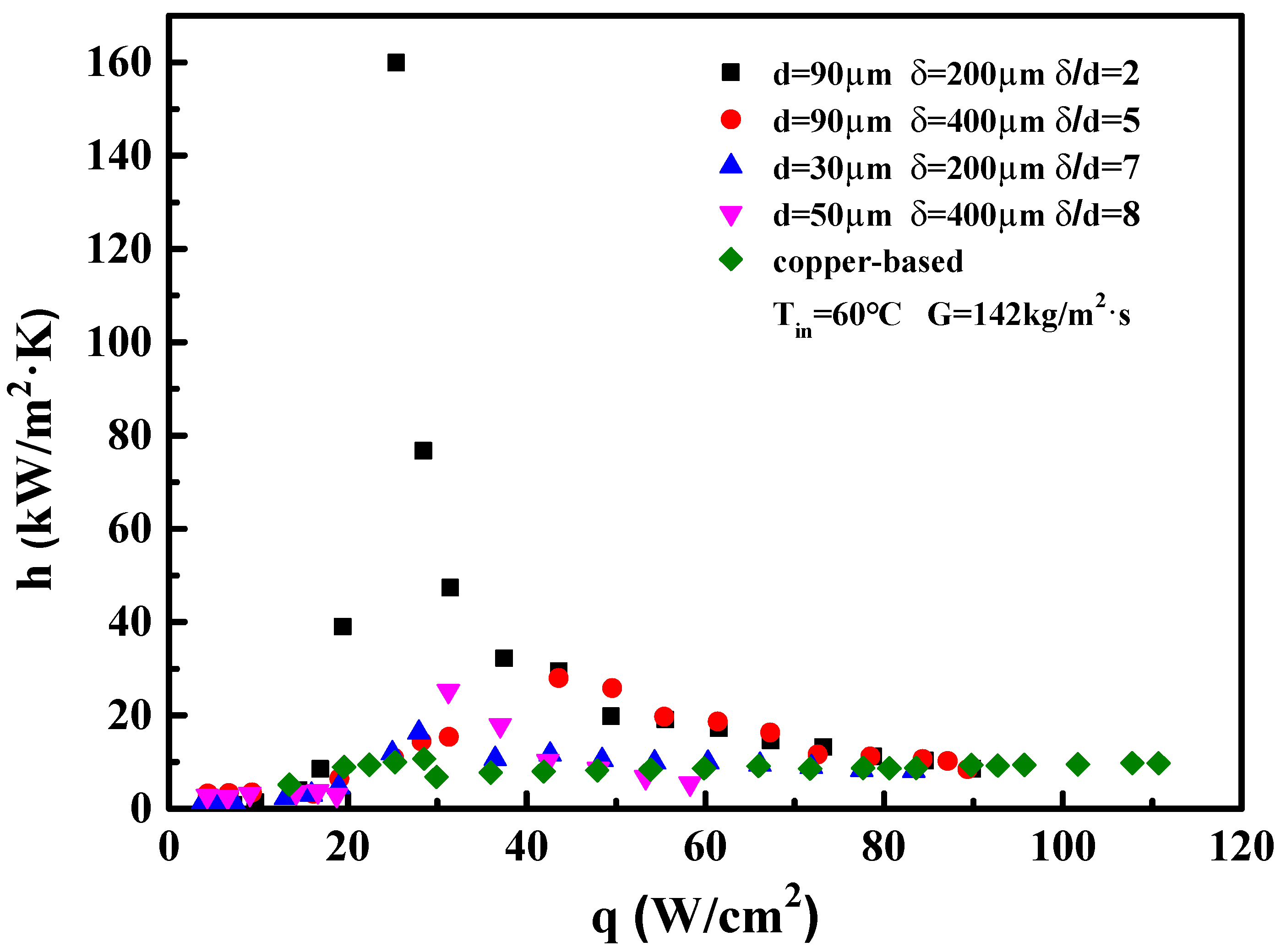 Energies 13 02970 g009 Energies 13 02970 g009