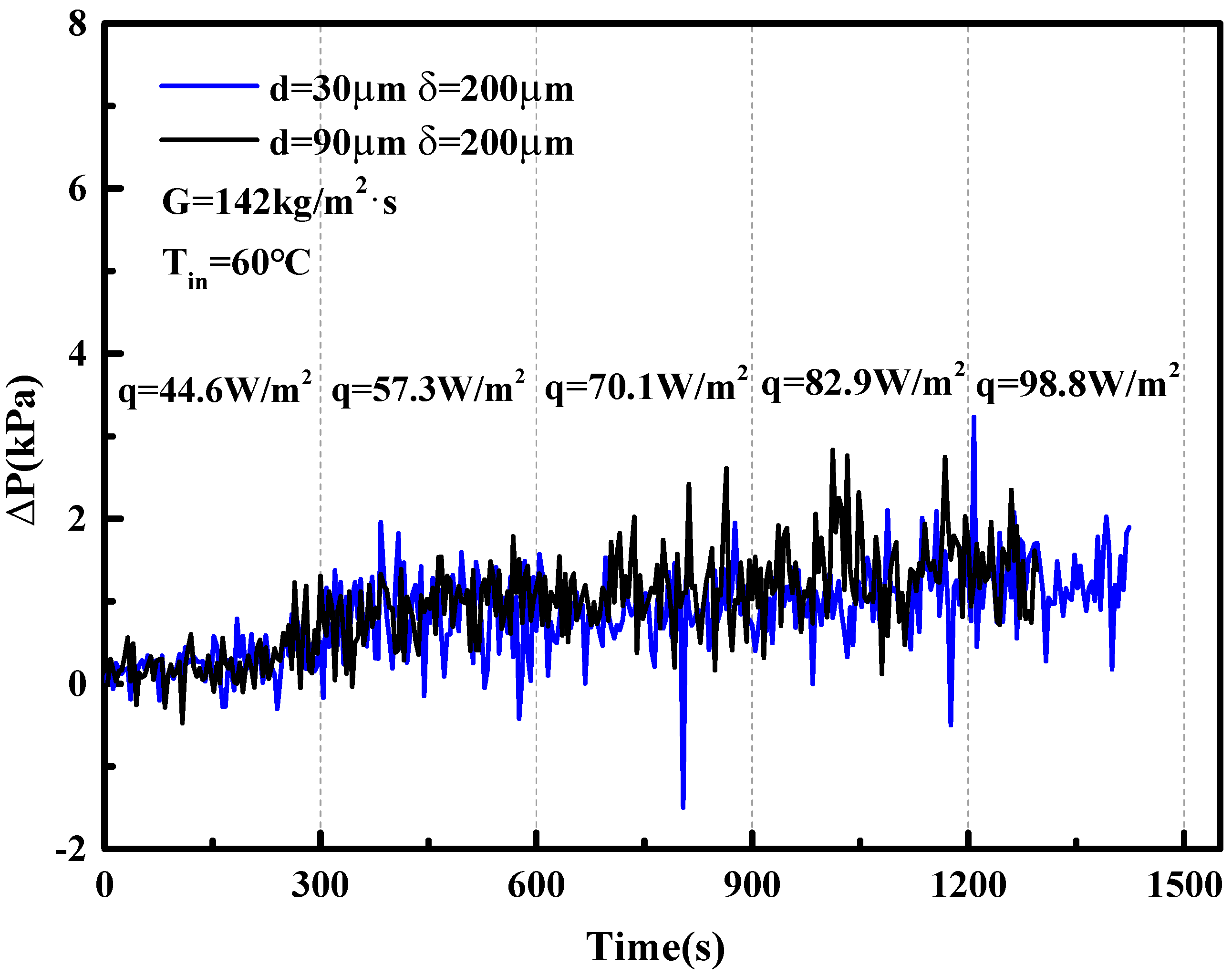 Energies 13 02970 g011 Energies 13 02970 g011