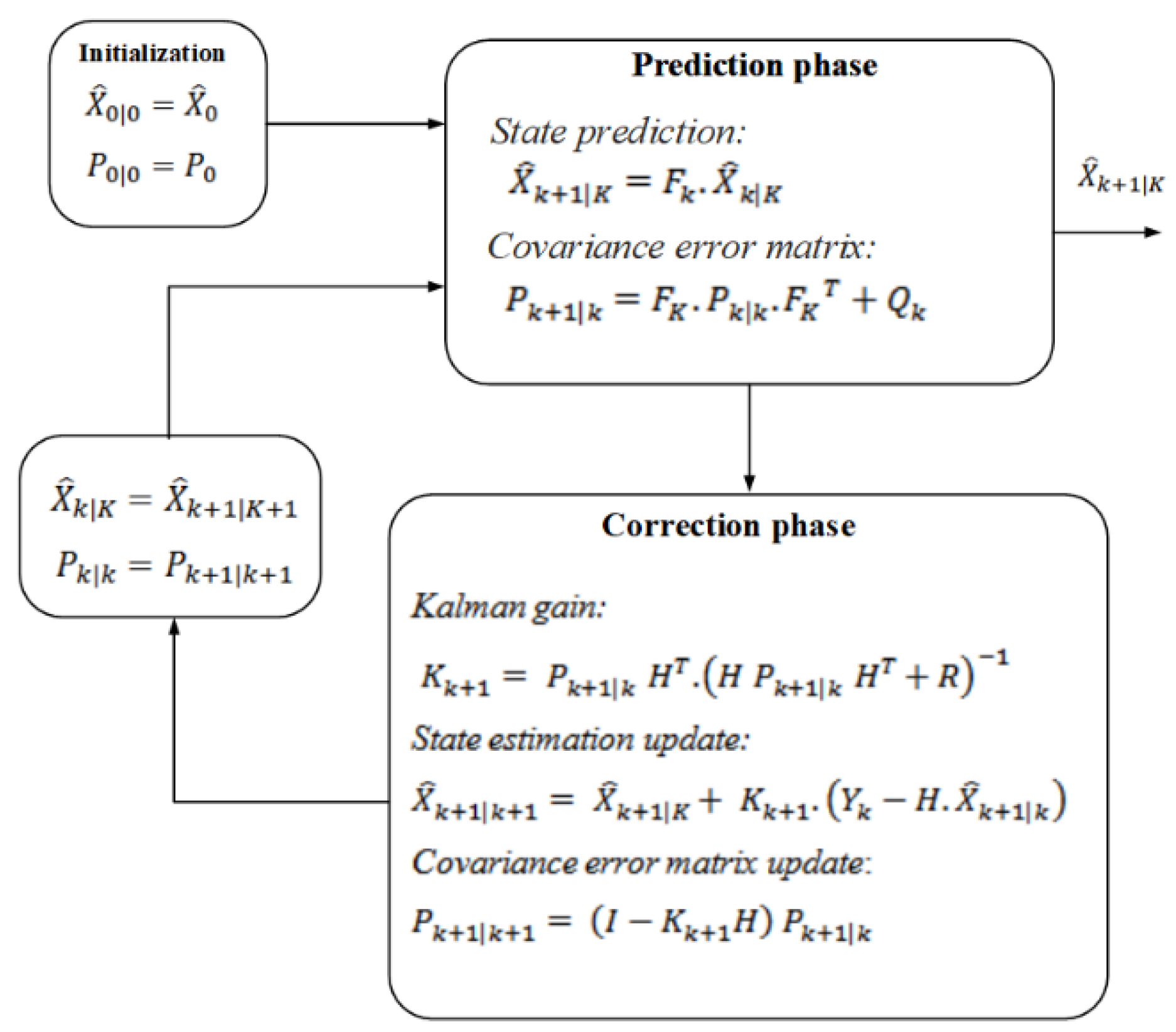 Energies 13 02972 g005