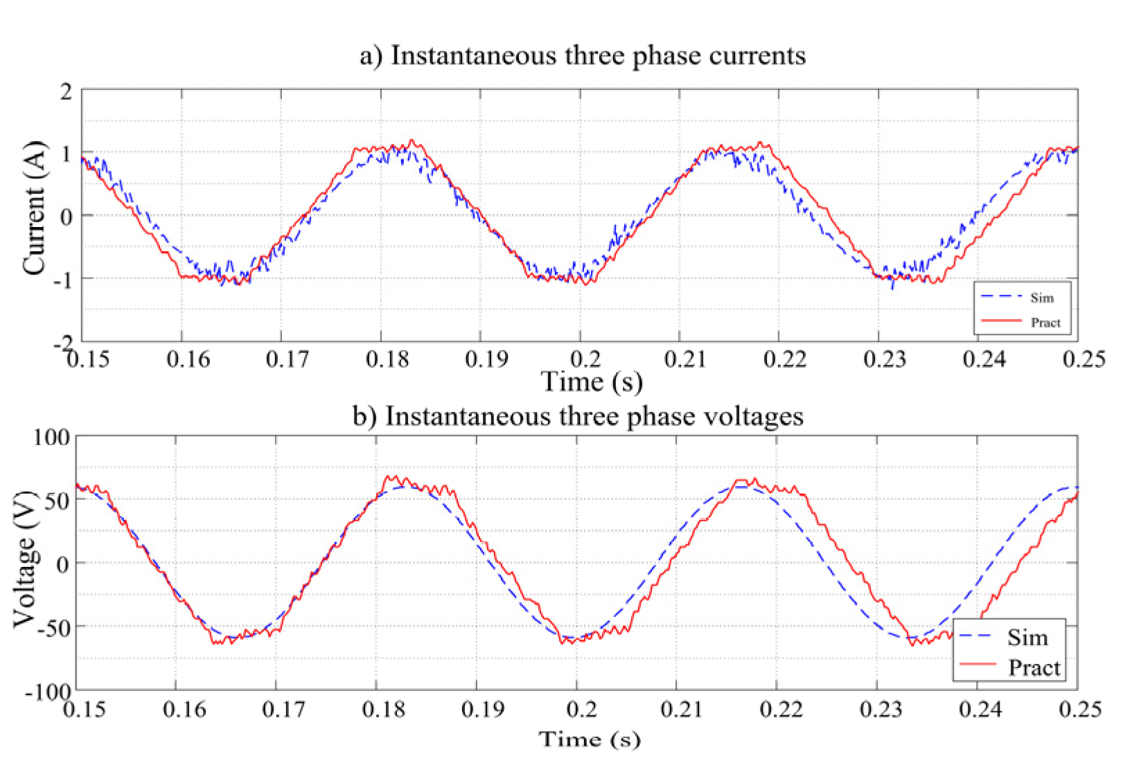 Energies 13 02972 g022