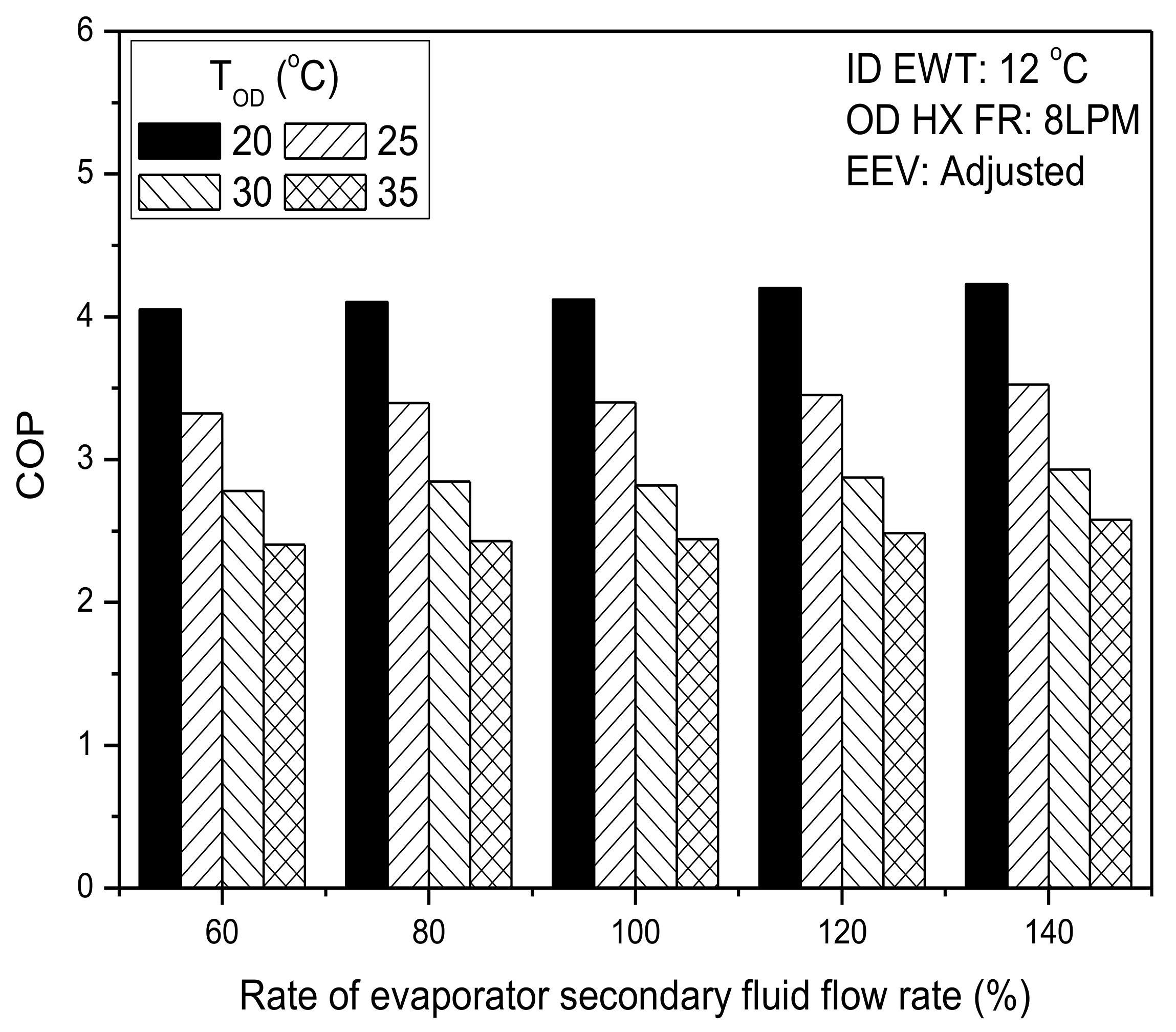 Energies 13 02974 g004