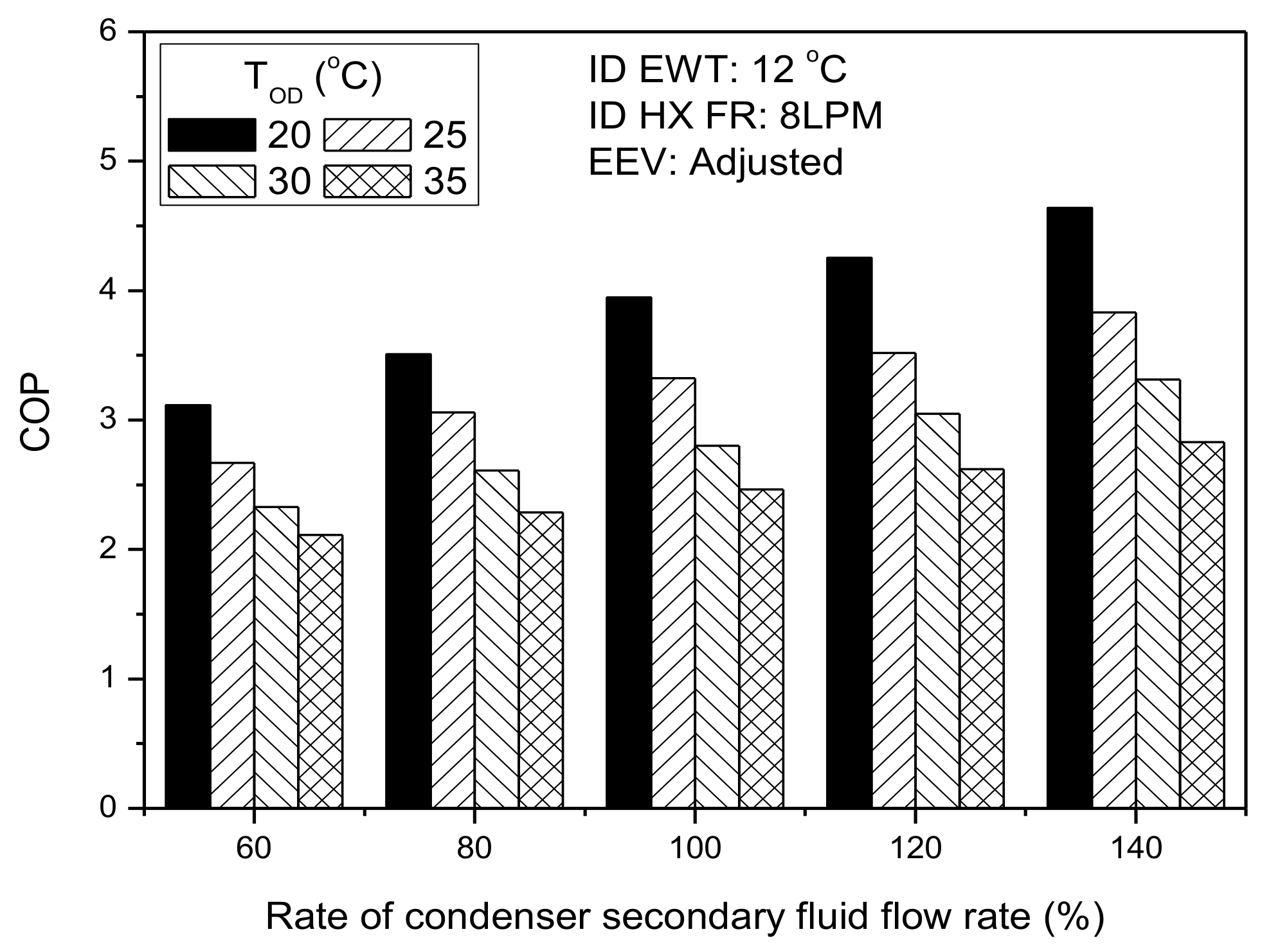 Energies 13 02974 g006