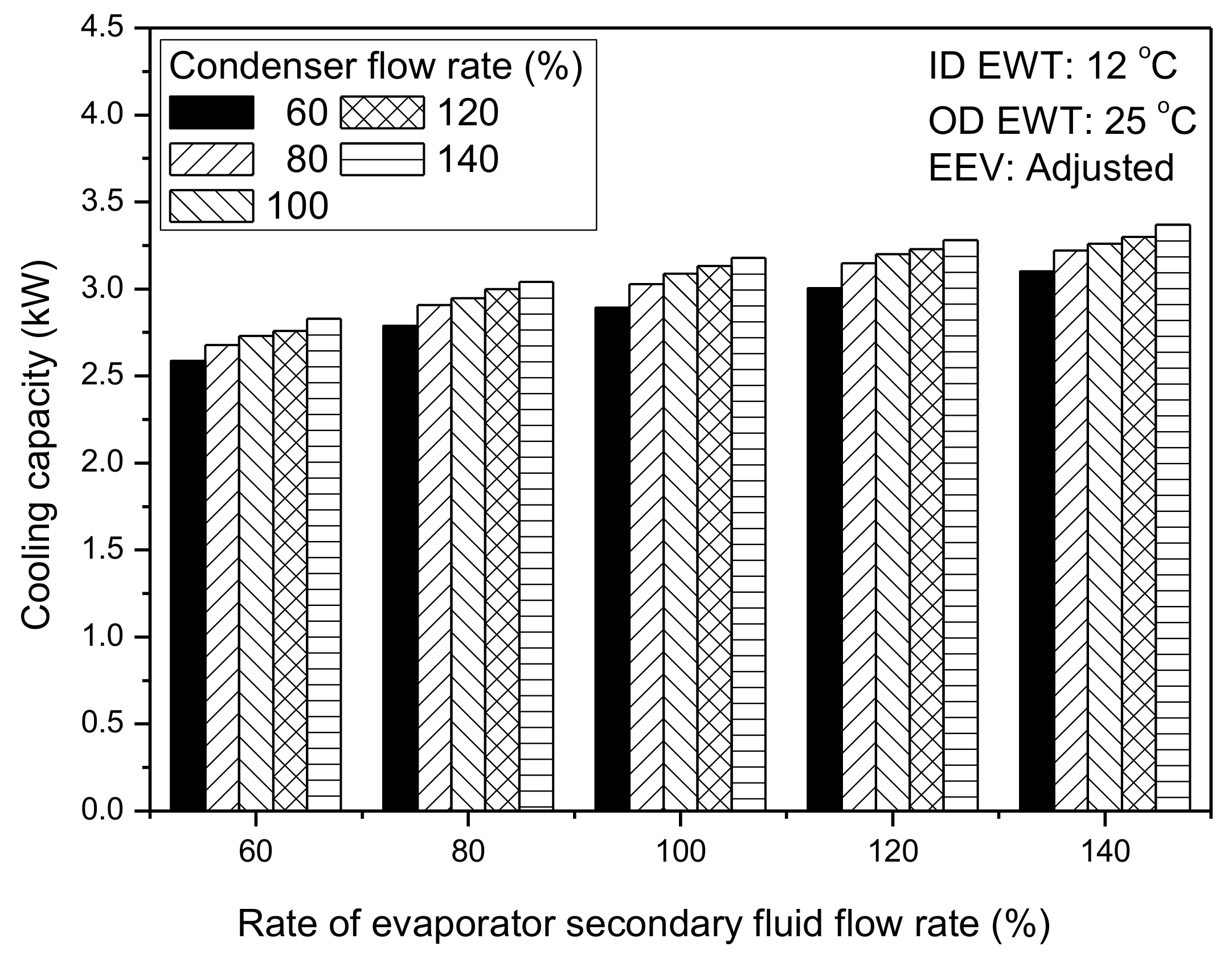 Energies 13 02974 g008