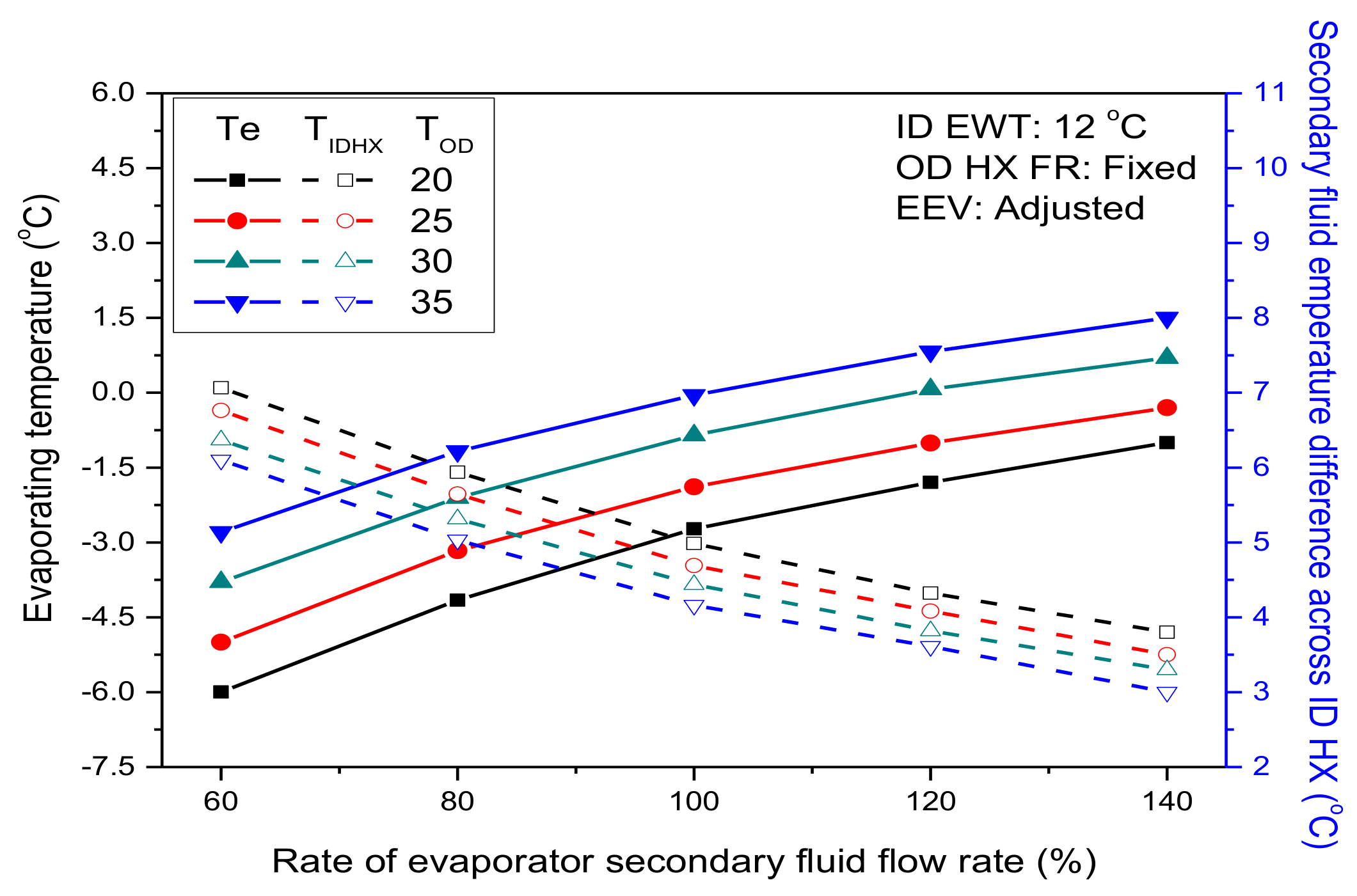 Energies 13 02974 g009