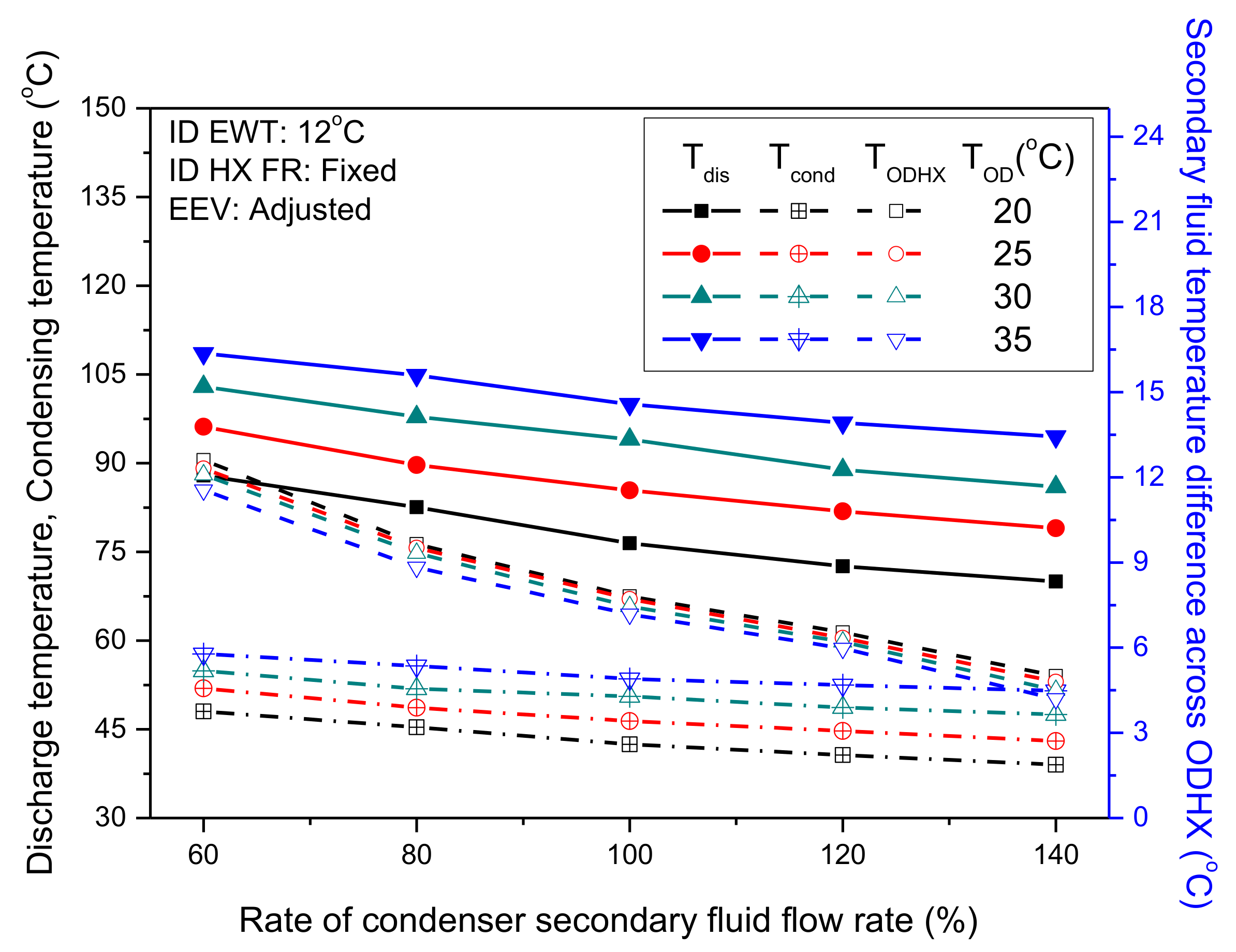 Energies 13 02974 g011