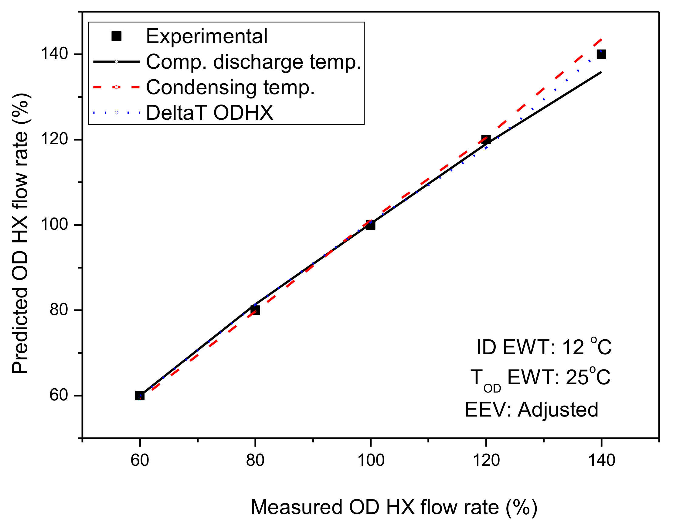 Energies 13 02974 g012